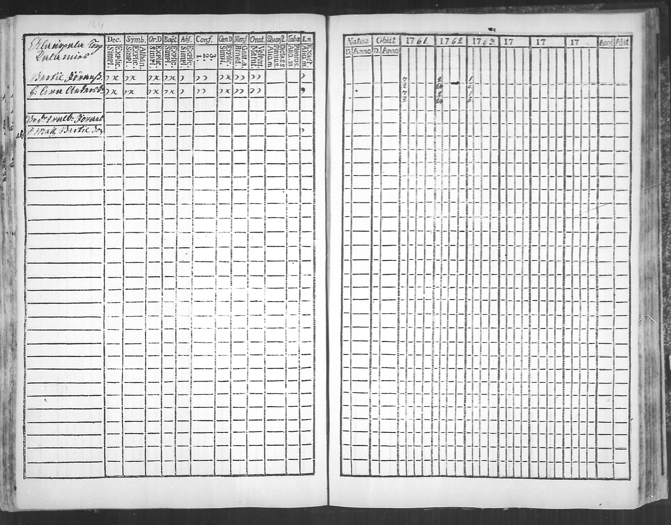 [ ../kirjat/Kirkonkirjat/virolahti/rippikirja_1761-1766_mko15-22/kuvat/164.jpg ]