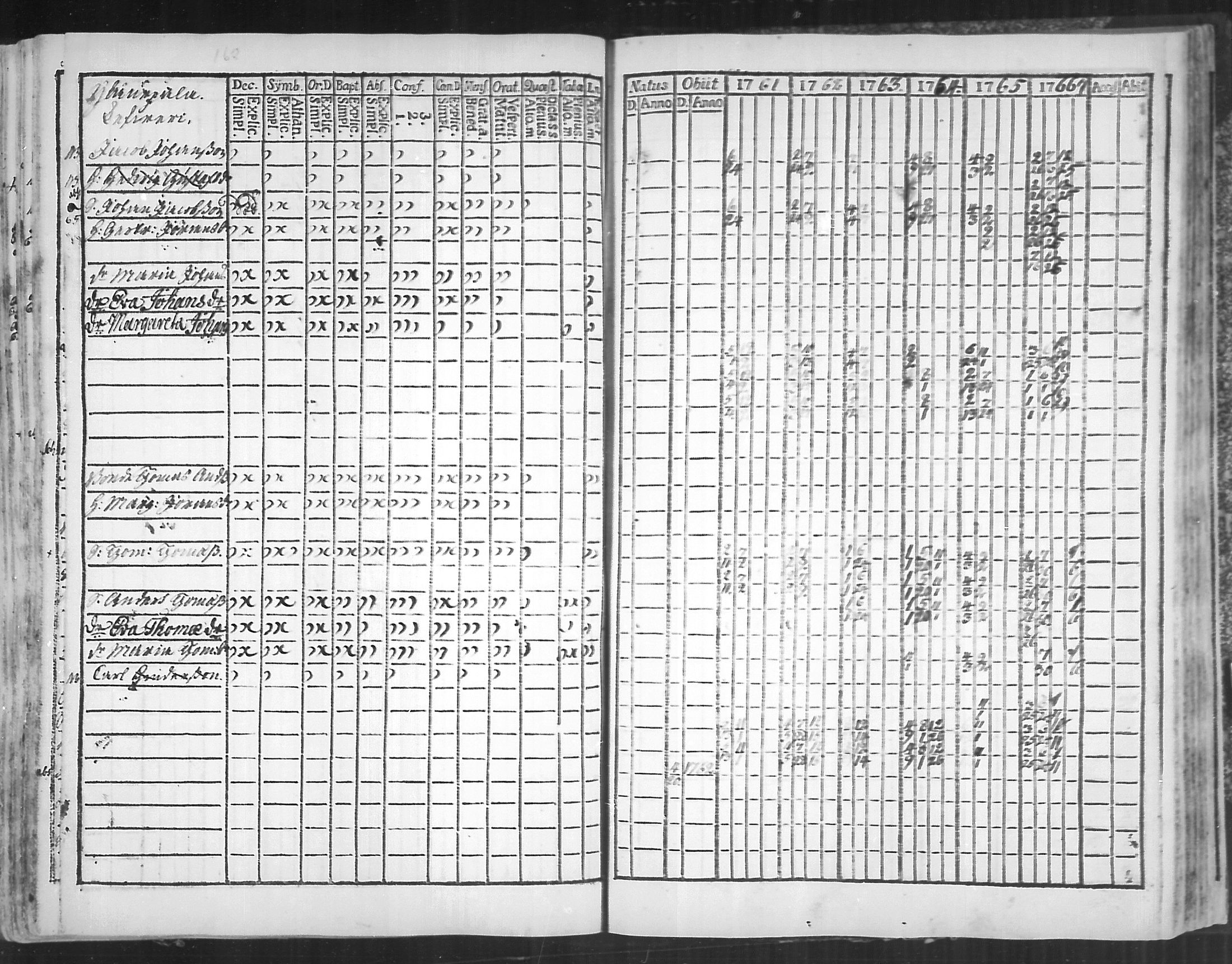 [ ../kirjat/Kirkonkirjat/virolahti/rippikirja_1761-1766_mko15-22/kuvat/168.jpg ]