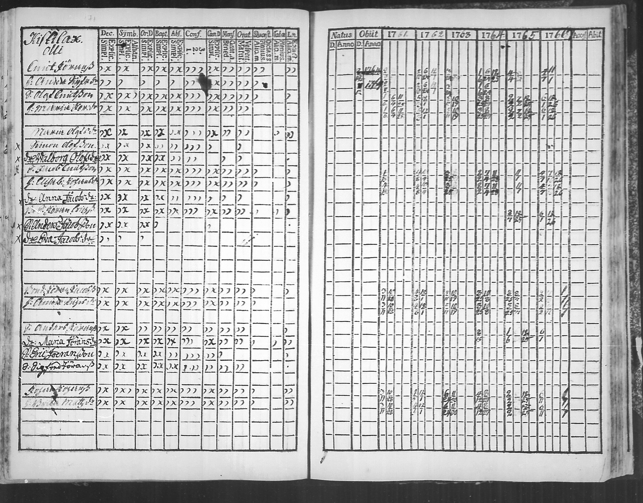 [ ../kirjat/Kirkonkirjat/virolahti/rippikirja_1761-1766_mko15-22/kuvat/171.jpg ]