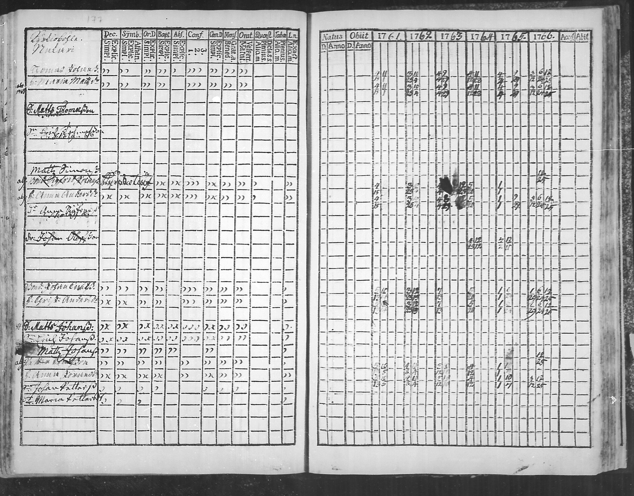 [ ../kirjat/Kirkonkirjat/virolahti/rippikirja_1761-1766_mko15-22/kuvat/177.jpg ]
