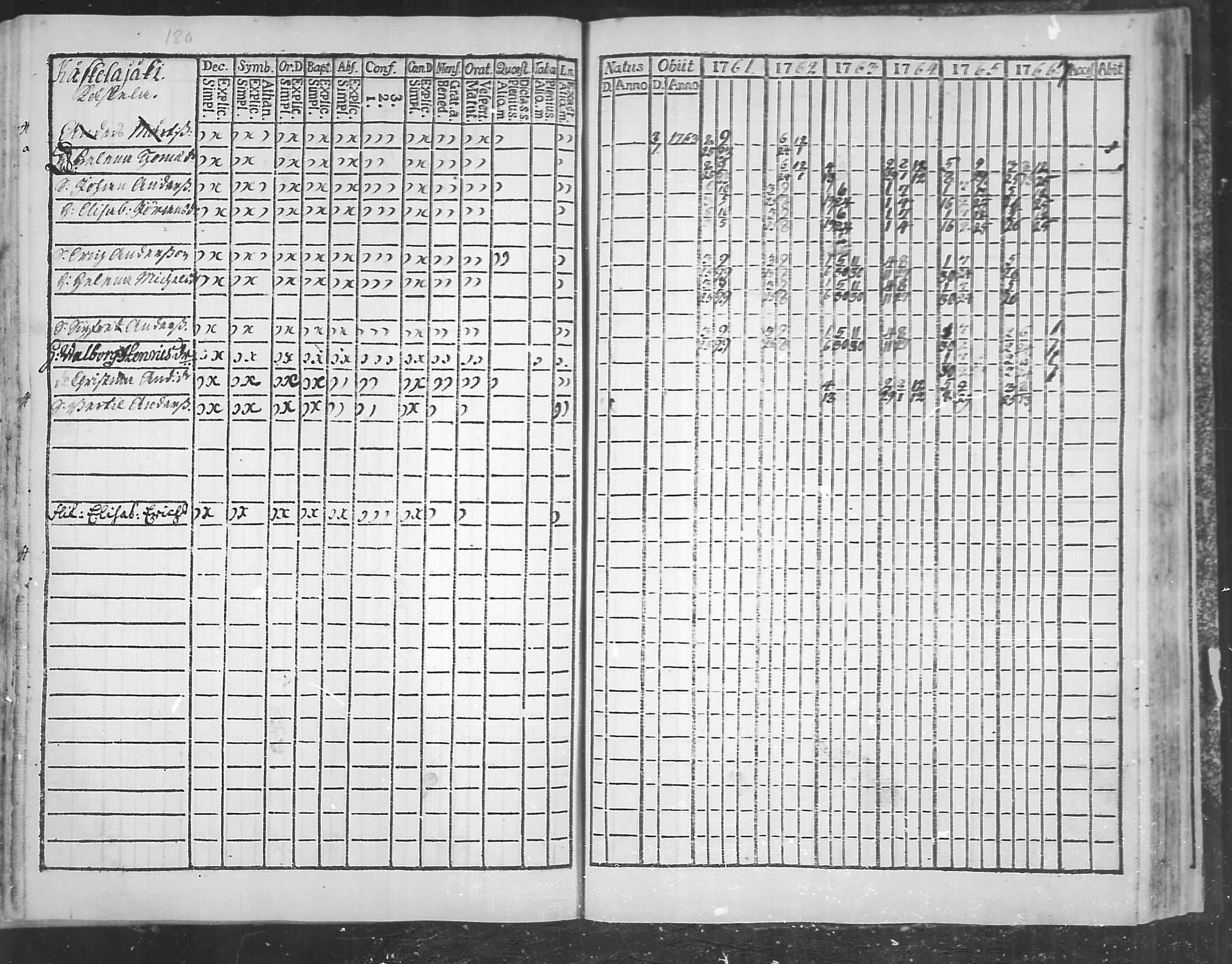 [ ../kirjat/Kirkonkirjat/virolahti/rippikirja_1761-1766_mko15-22/kuvat/180.jpg ]