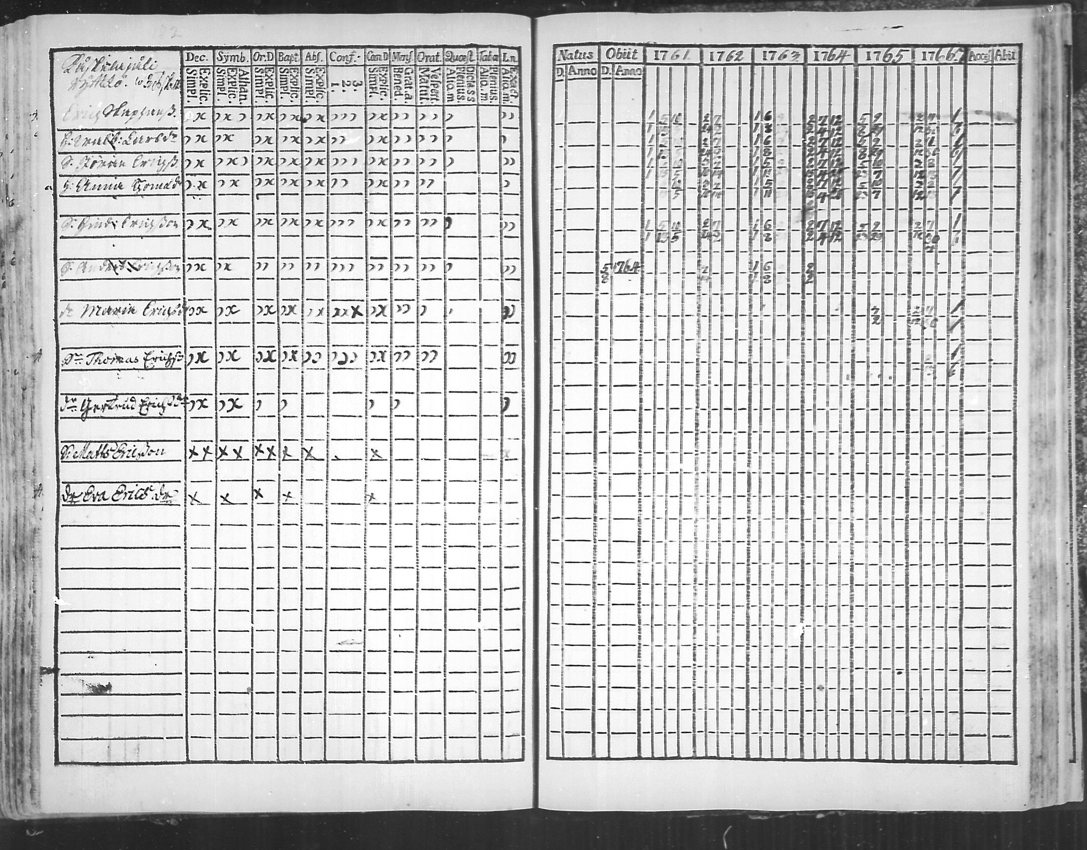 [ ../kirjat/Kirkonkirjat/virolahti/rippikirja_1761-1766_mko15-22/kuvat/182.jpg ]