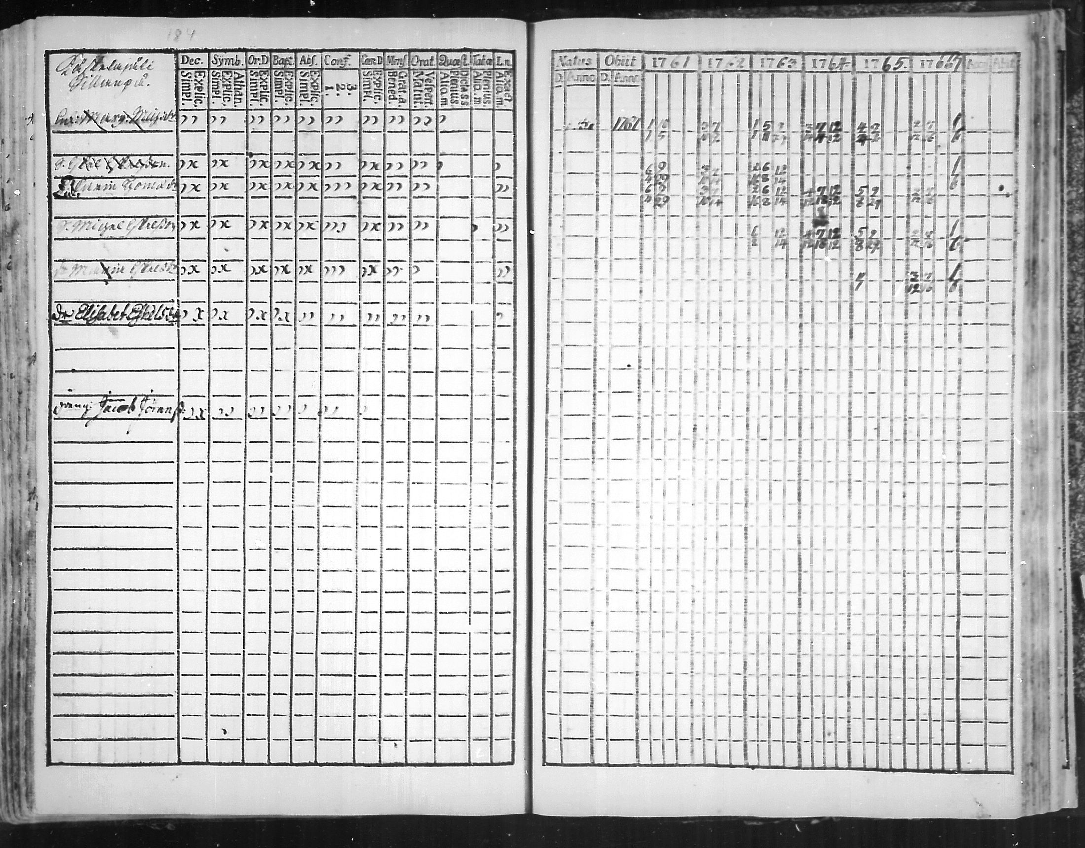 [ ../kirjat/Kirkonkirjat/virolahti/rippikirja_1761-1766_mko15-22/kuvat/184.jpg ]