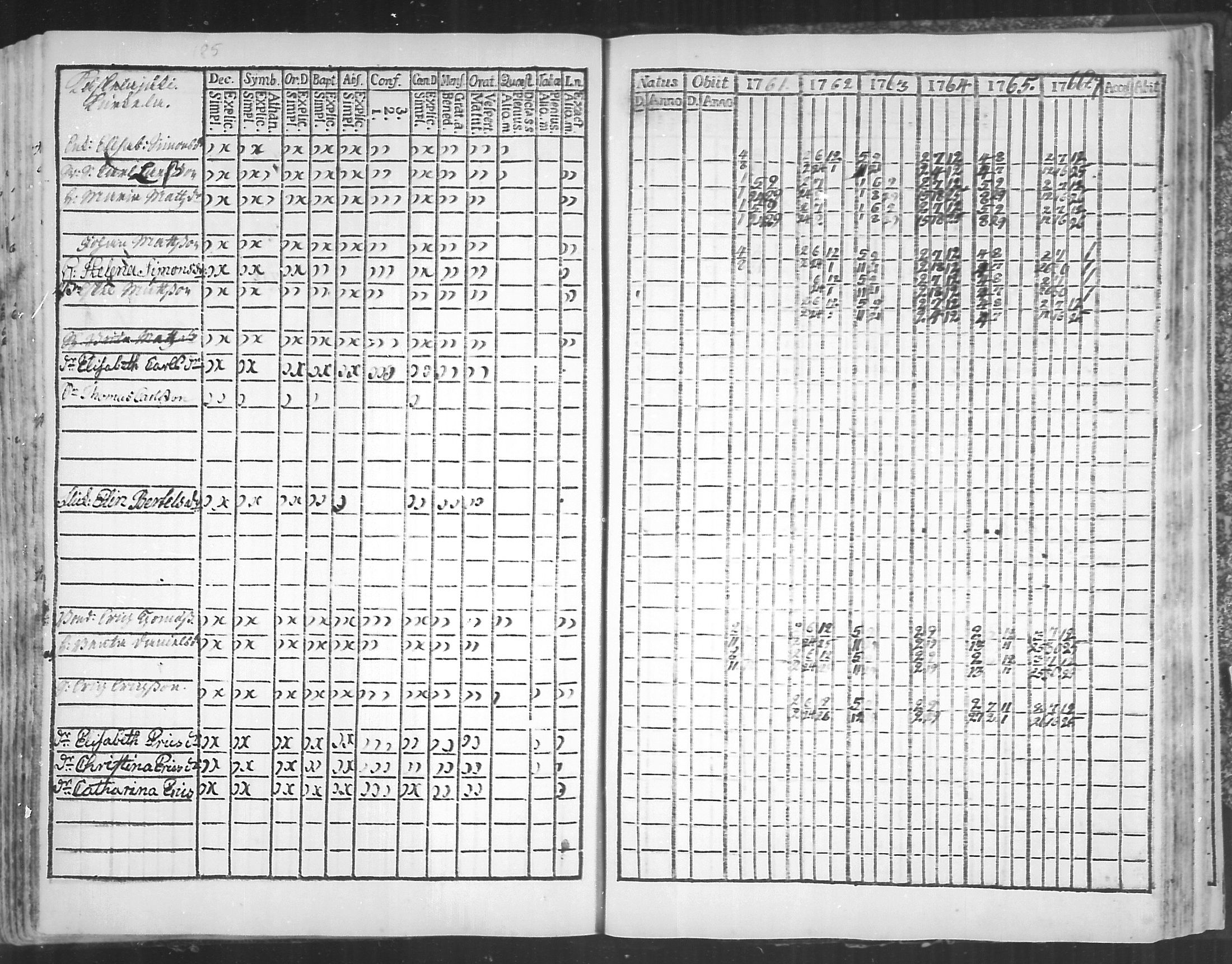 [ ../kirjat/Kirkonkirjat/virolahti/rippikirja_1761-1766_mko15-22/kuvat/185.jpg ]