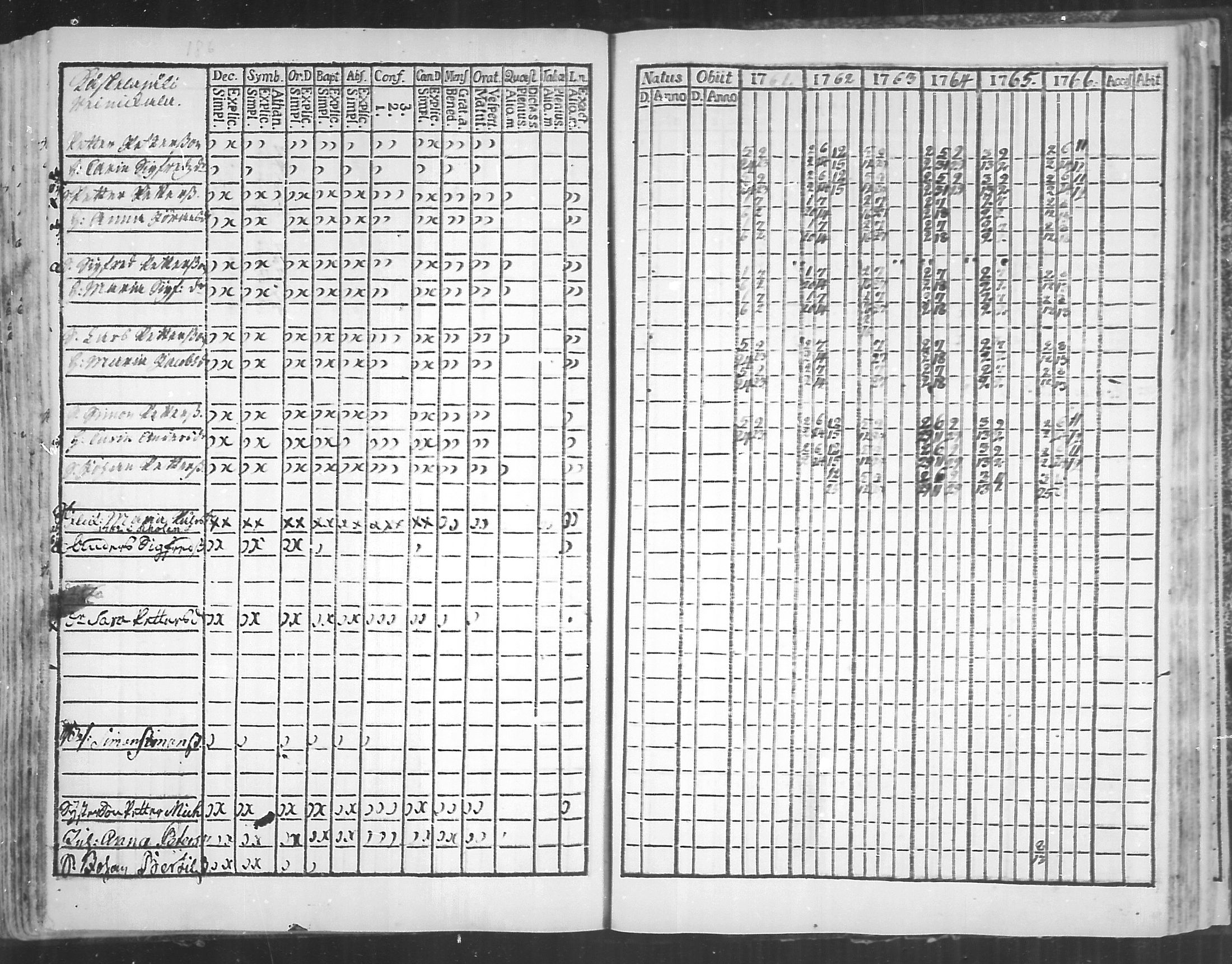 [ ../kirjat/Kirkonkirjat/virolahti/rippikirja_1761-1766_mko15-22/kuvat/186.jpg ]