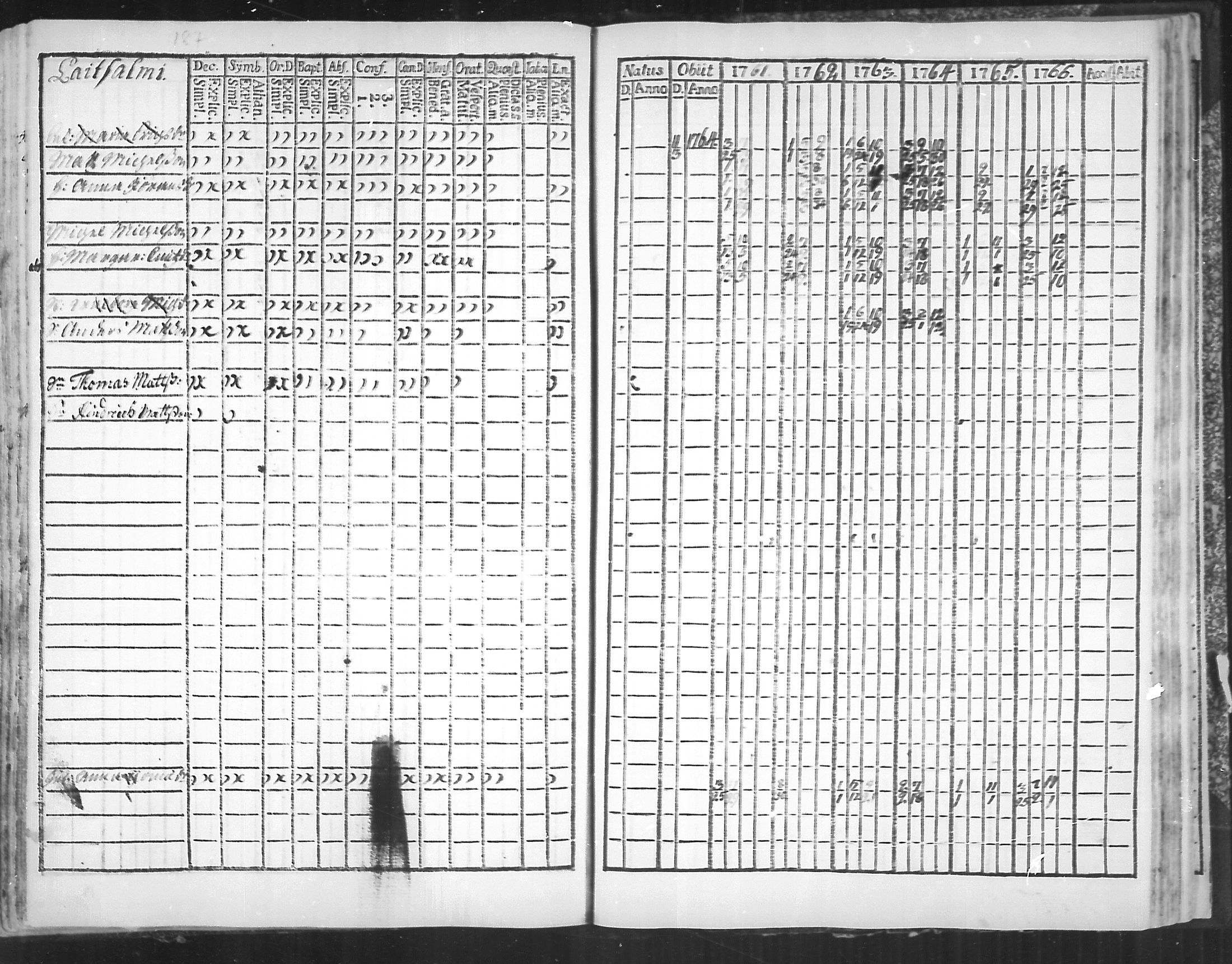 [ ../kirjat/Kirkonkirjat/virolahti/rippikirja_1761-1766_mko15-22/kuvat/187.jpg ]