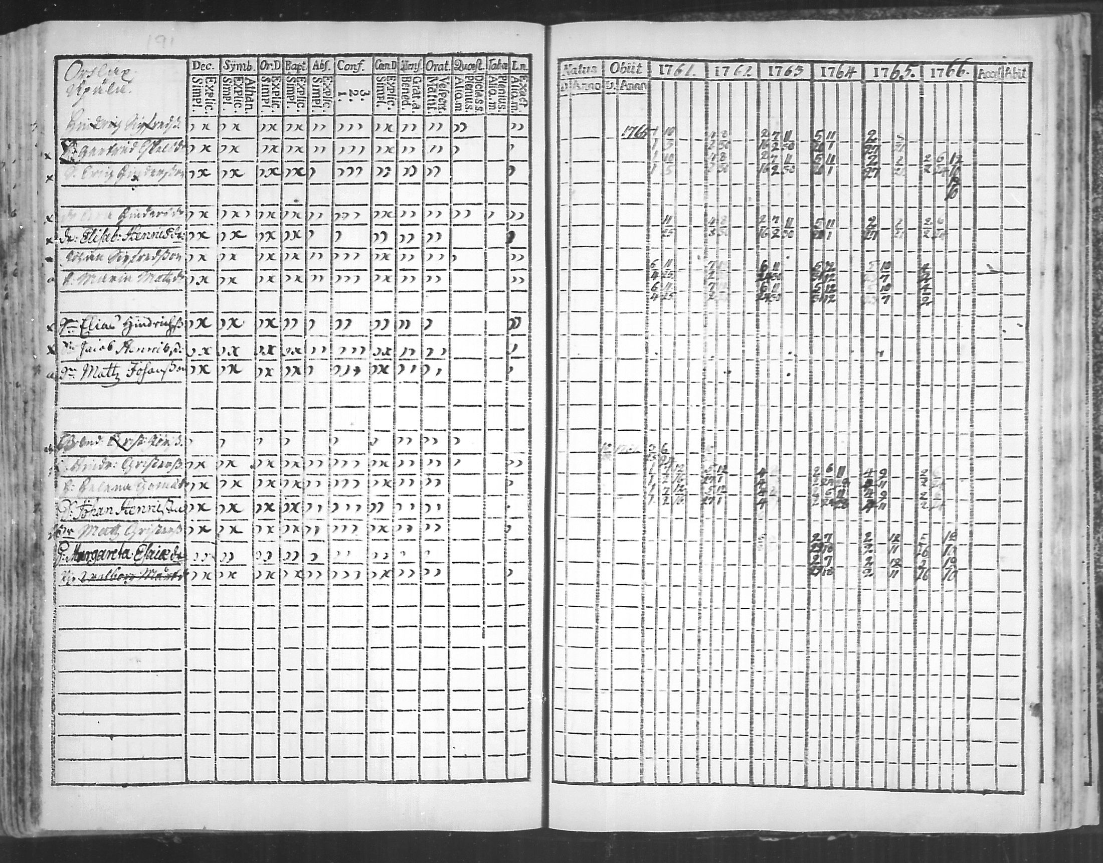 [ ../kirjat/Kirkonkirjat/virolahti/rippikirja_1761-1766_mko15-22/kuvat/191.jpg ]