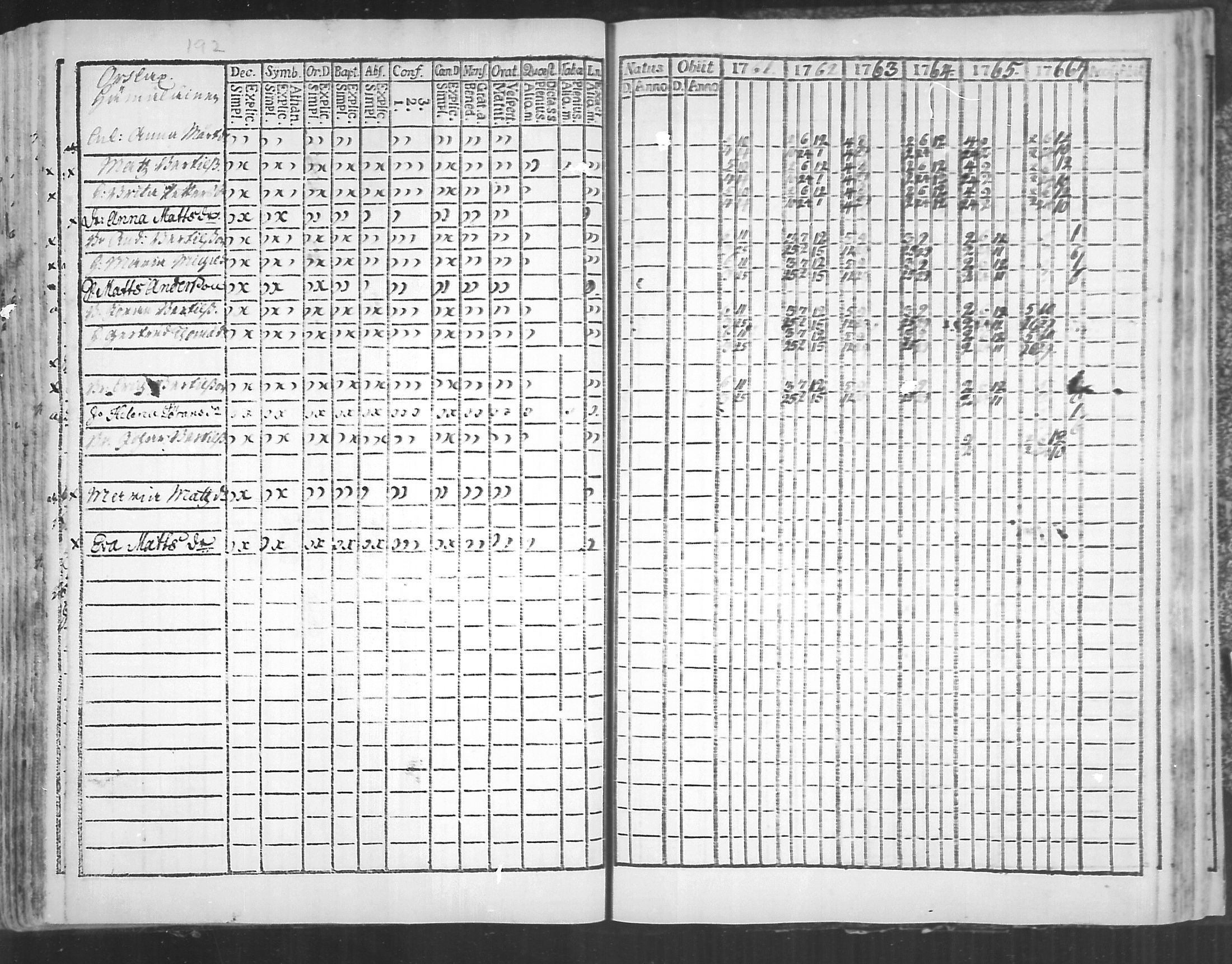 [ ../kirjat/Kirkonkirjat/virolahti/rippikirja_1761-1766_mko15-22/kuvat/192.jpg ]