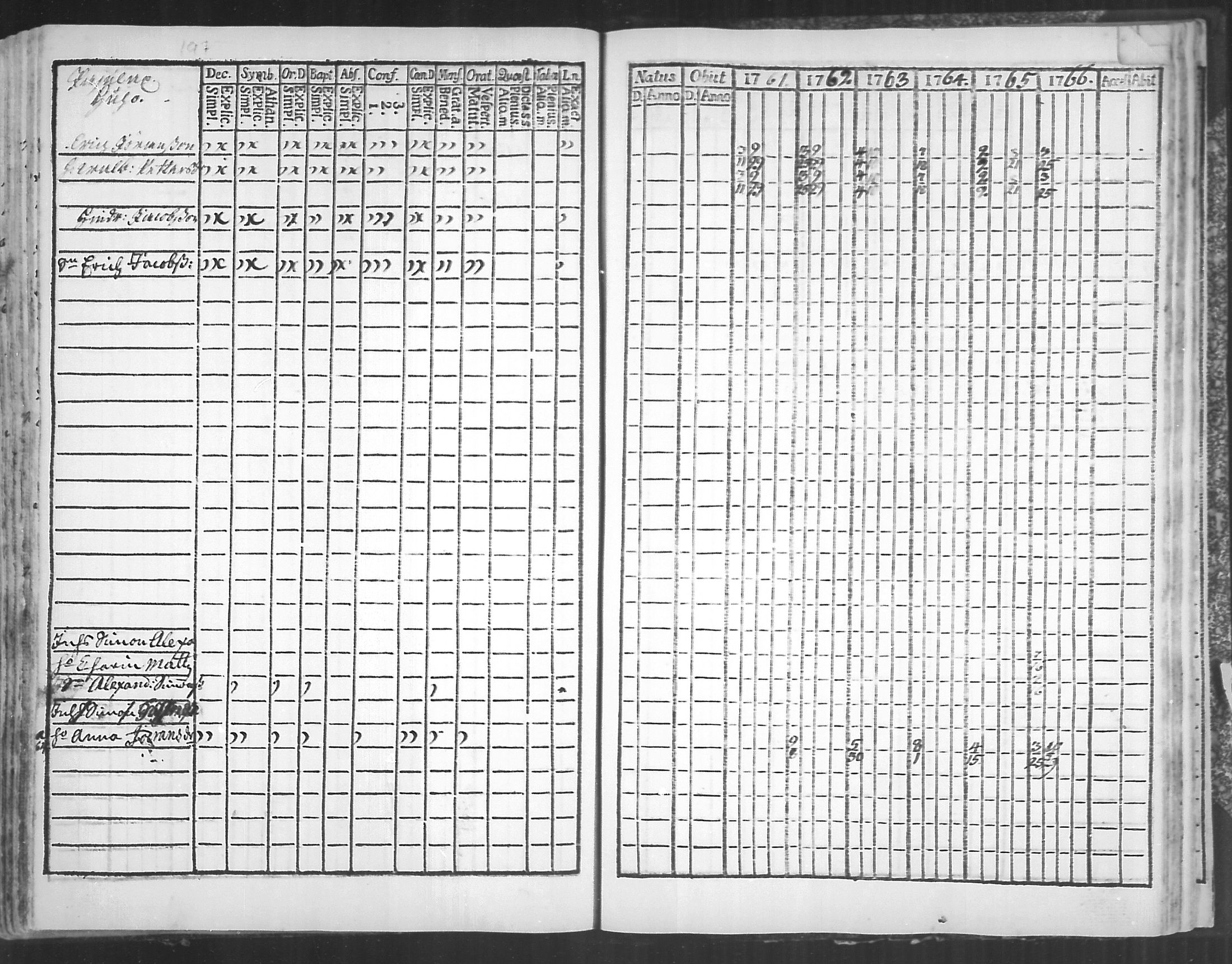 [ ../kirjat/Kirkonkirjat/virolahti/rippikirja_1761-1766_mko15-22/kuvat/197.jpg ]