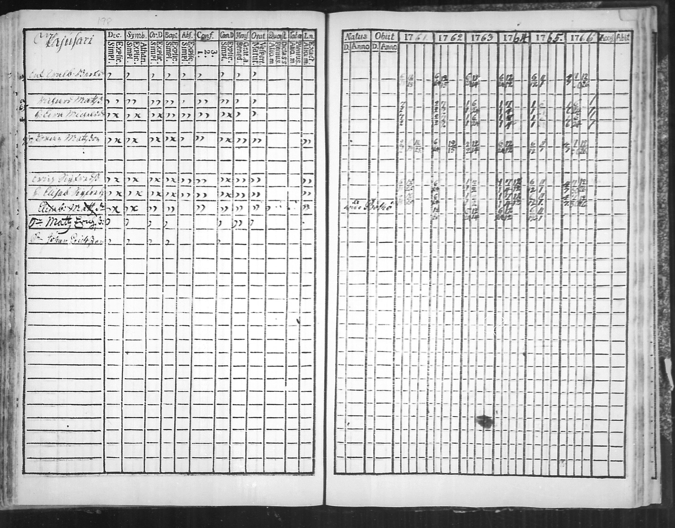 [ ../kirjat/Kirkonkirjat/virolahti/rippikirja_1761-1766_mko15-22/kuvat/198.jpg ]