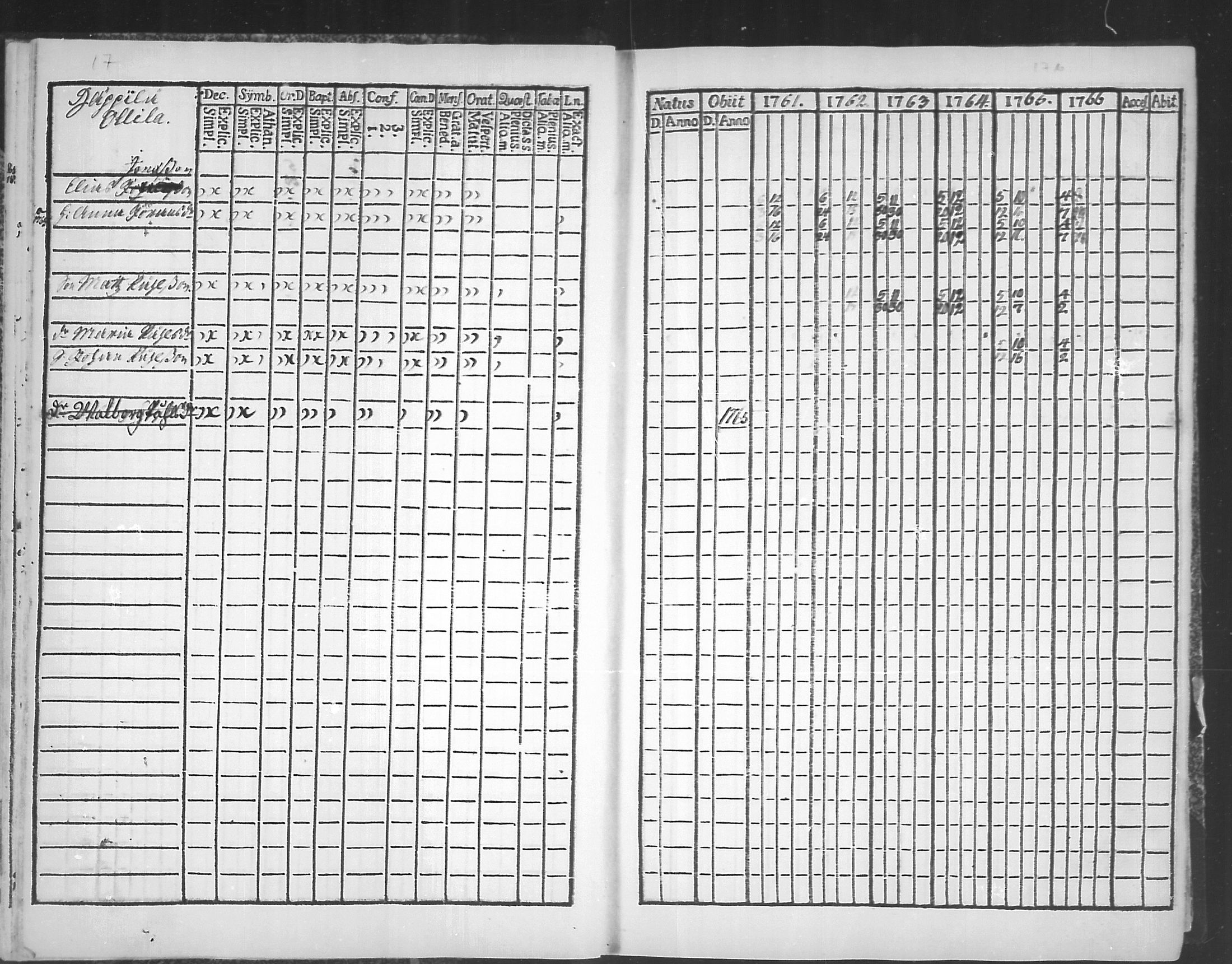 [ ../kirjat/Kirkonkirjat/virolahti/rippikirja_1761-1766_mko15-22/kuvat/20.jpg ]