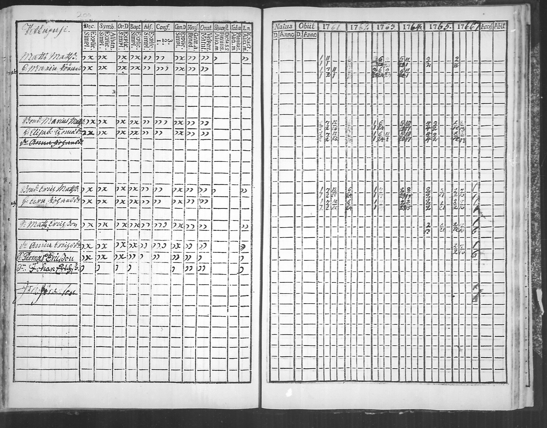 [ ../kirjat/Kirkonkirjat/virolahti/rippikirja_1761-1766_mko15-22/kuvat/200.jpg ]