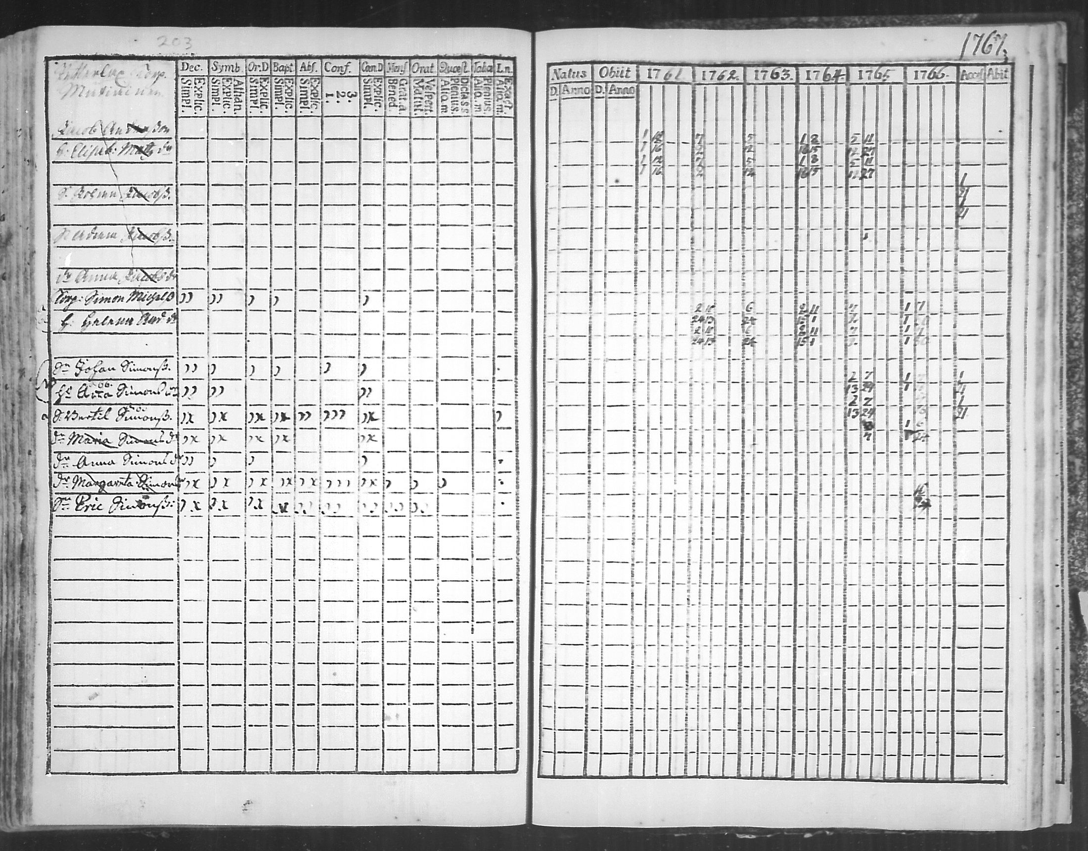 [ ../kirjat/Kirkonkirjat/virolahti/rippikirja_1761-1766_mko15-22/kuvat/203.jpg ]
