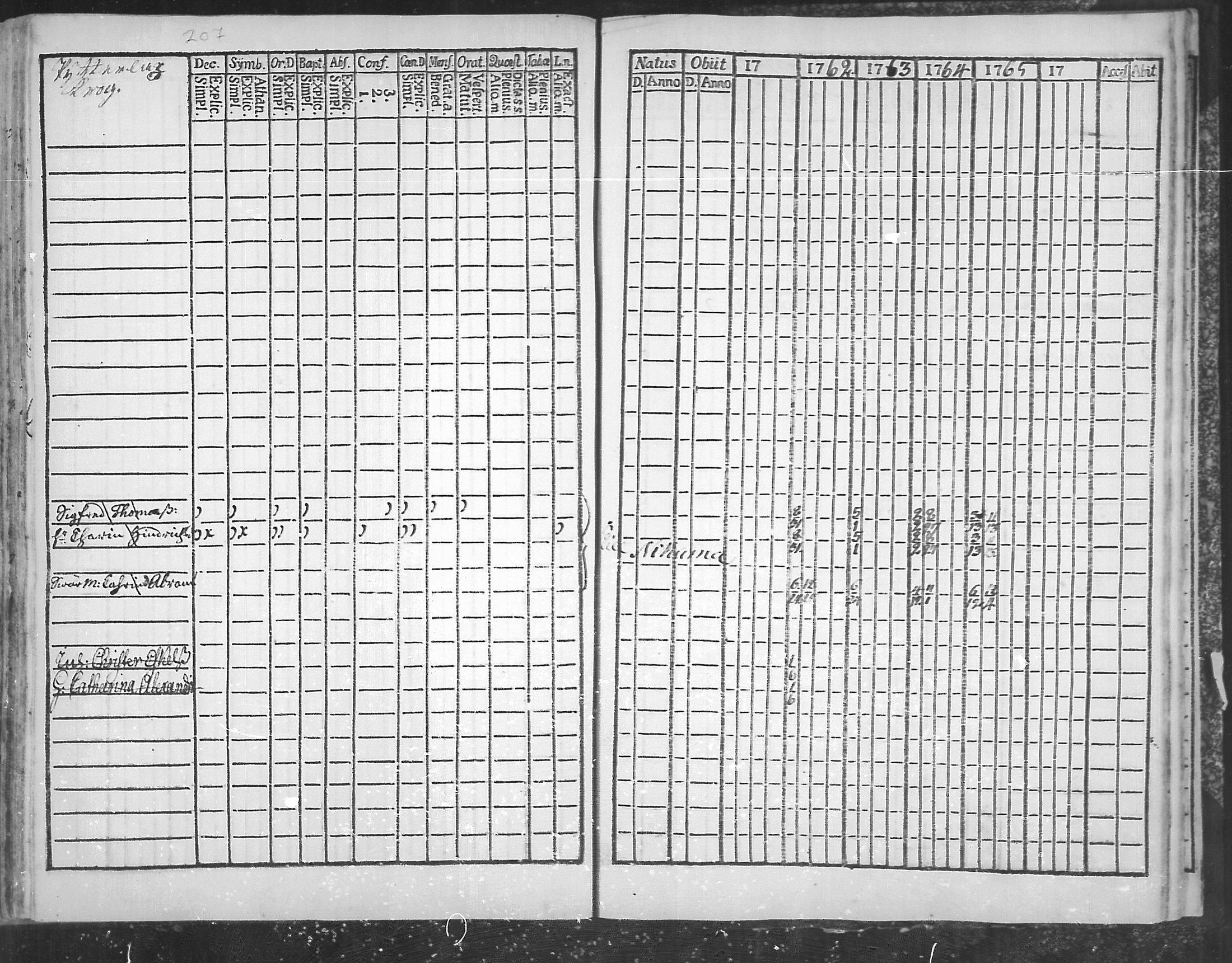 [ ../kirjat/Kirkonkirjat/virolahti/rippikirja_1761-1766_mko15-22/kuvat/207.jpg ]