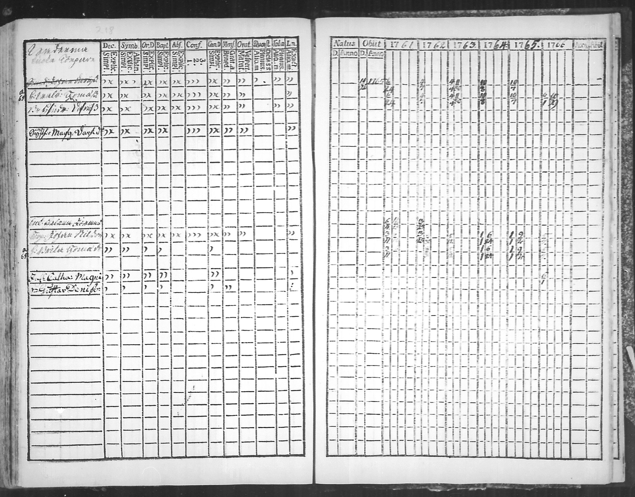 [ ../kirjat/Kirkonkirjat/virolahti/rippikirja_1761-1766_mko15-22/kuvat/218.jpg ]