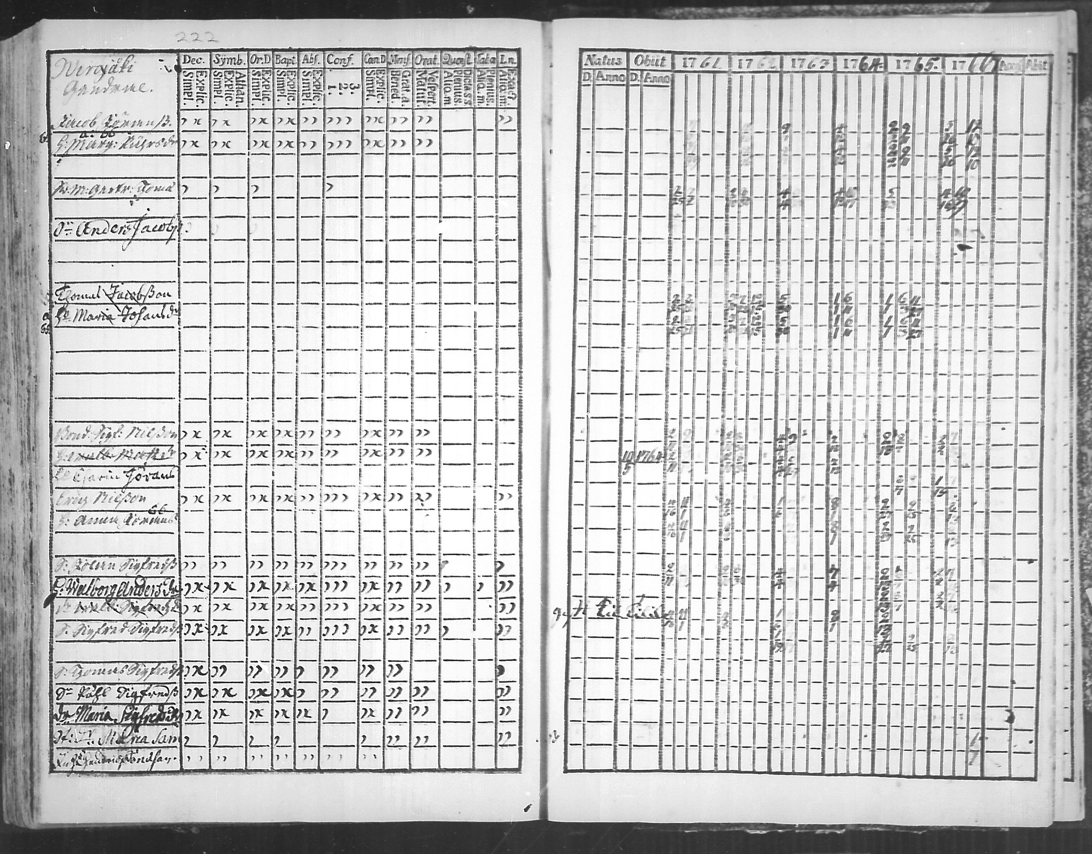 [ ../kirjat/Kirkonkirjat/virolahti/rippikirja_1761-1766_mko15-22/kuvat/222.jpg ]