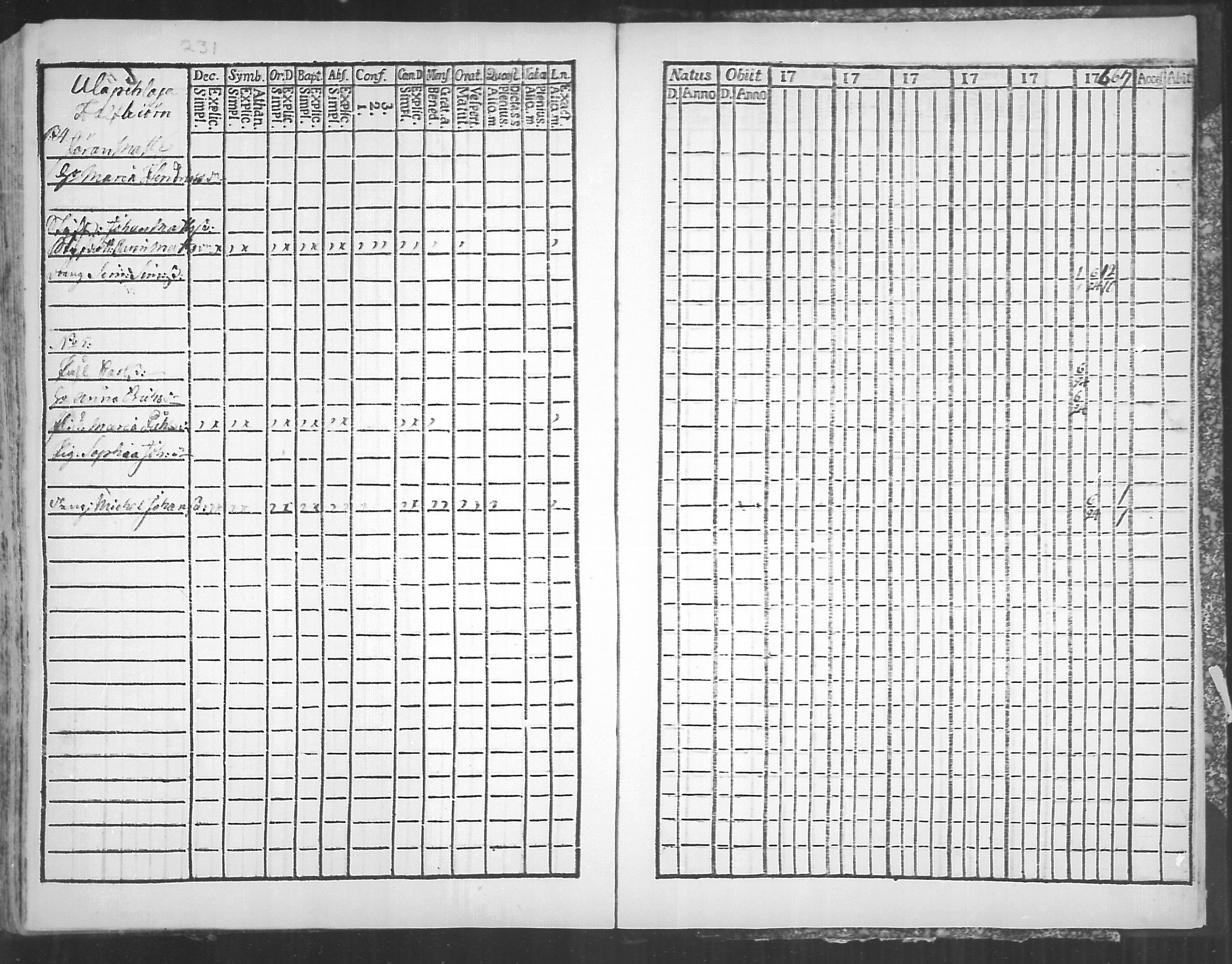 [ ../kirjat/Kirkonkirjat/virolahti/rippikirja_1761-1766_mko15-22/kuvat/230.jpg ]