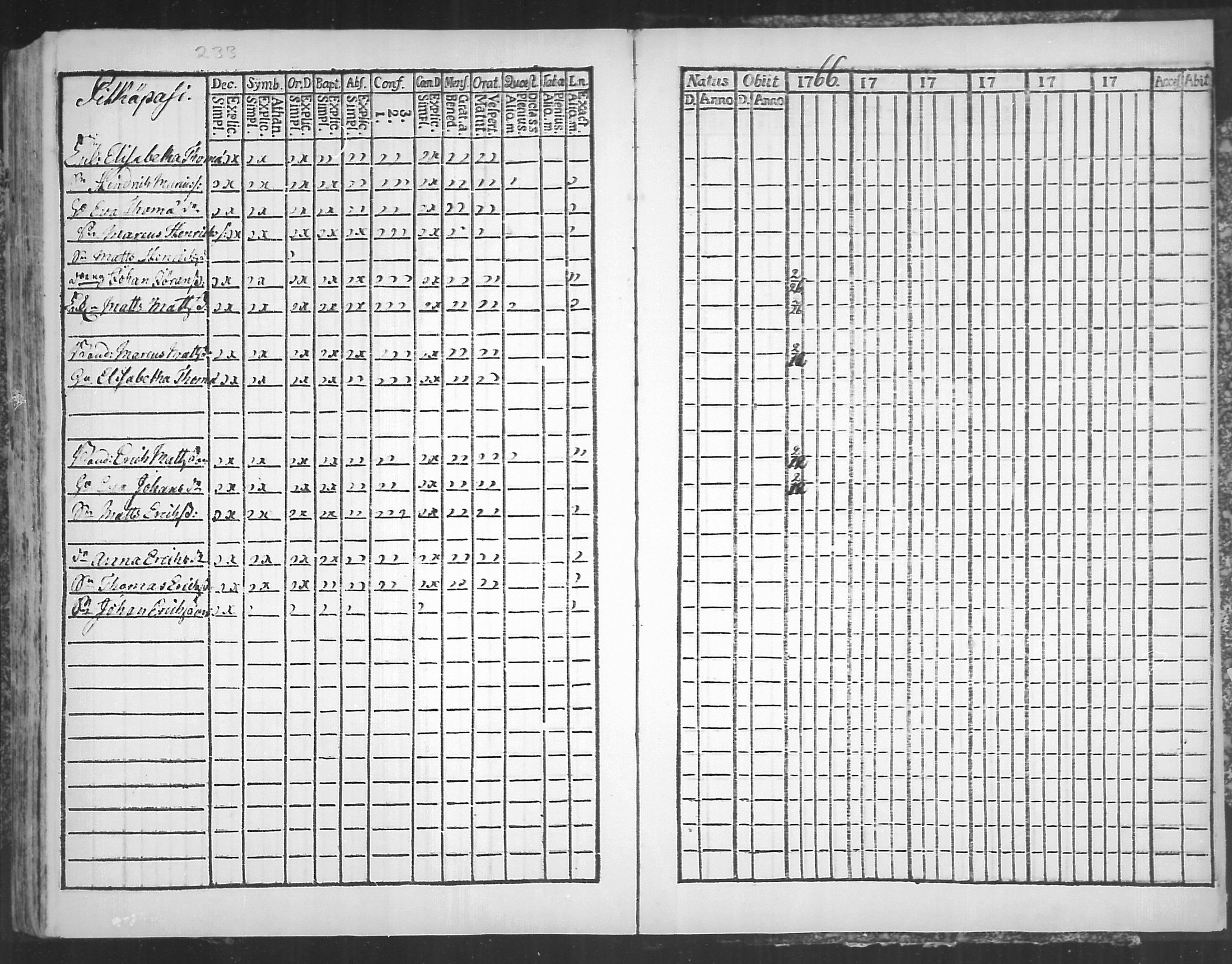 [ ../kirjat/Kirkonkirjat/virolahti/rippikirja_1761-1766_mko15-22/kuvat/232.jpg ]