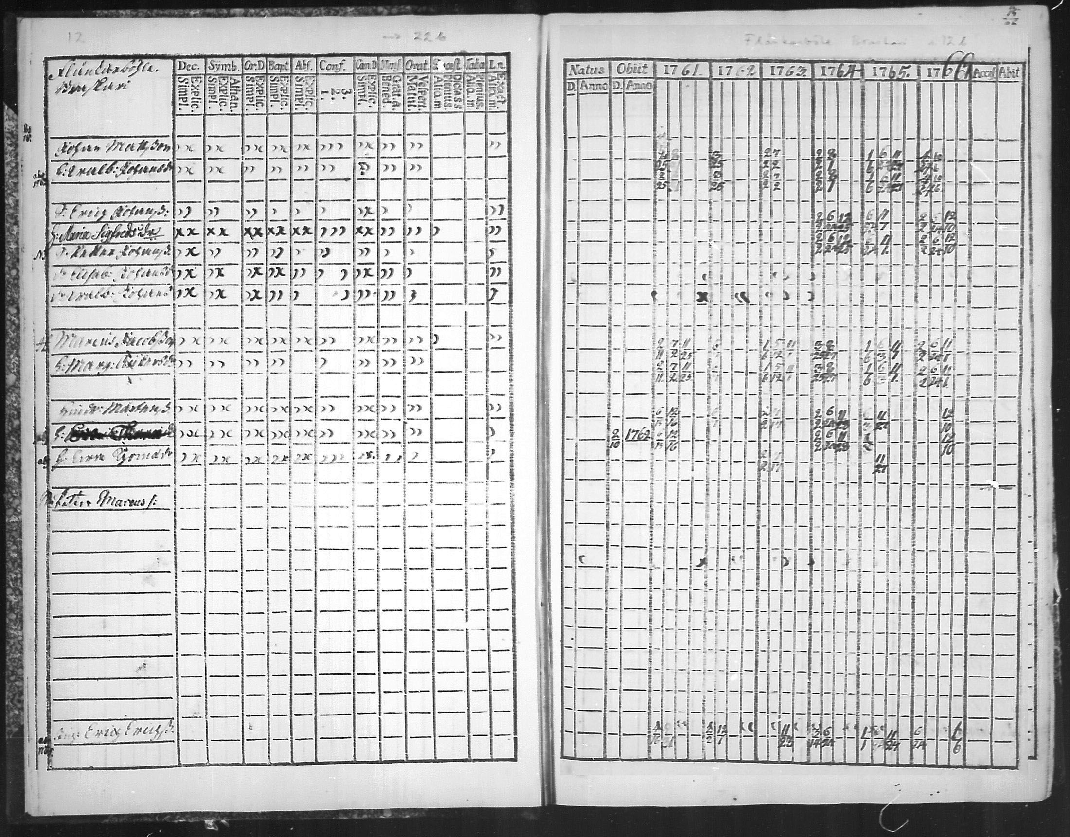 [ ../kirjat/Kirkonkirjat/virolahti/rippikirja_1761-1766_mko15-22/kuvat/234.jpg ]