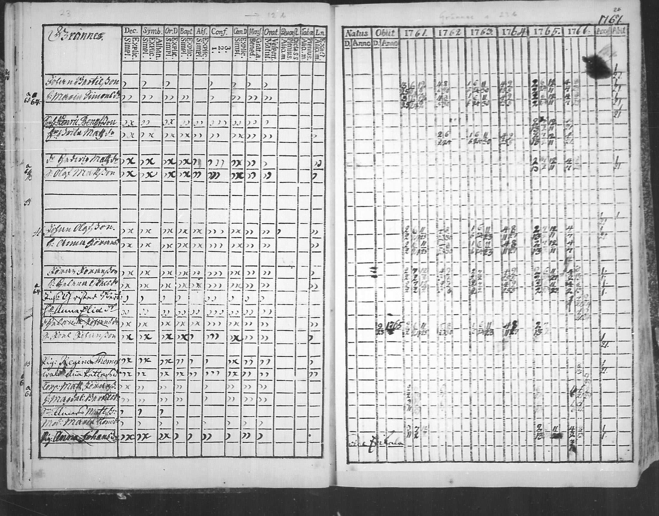 [ ../kirjat/Kirkonkirjat/virolahti/rippikirja_1761-1766_mko15-22/kuvat/236.jpg ]