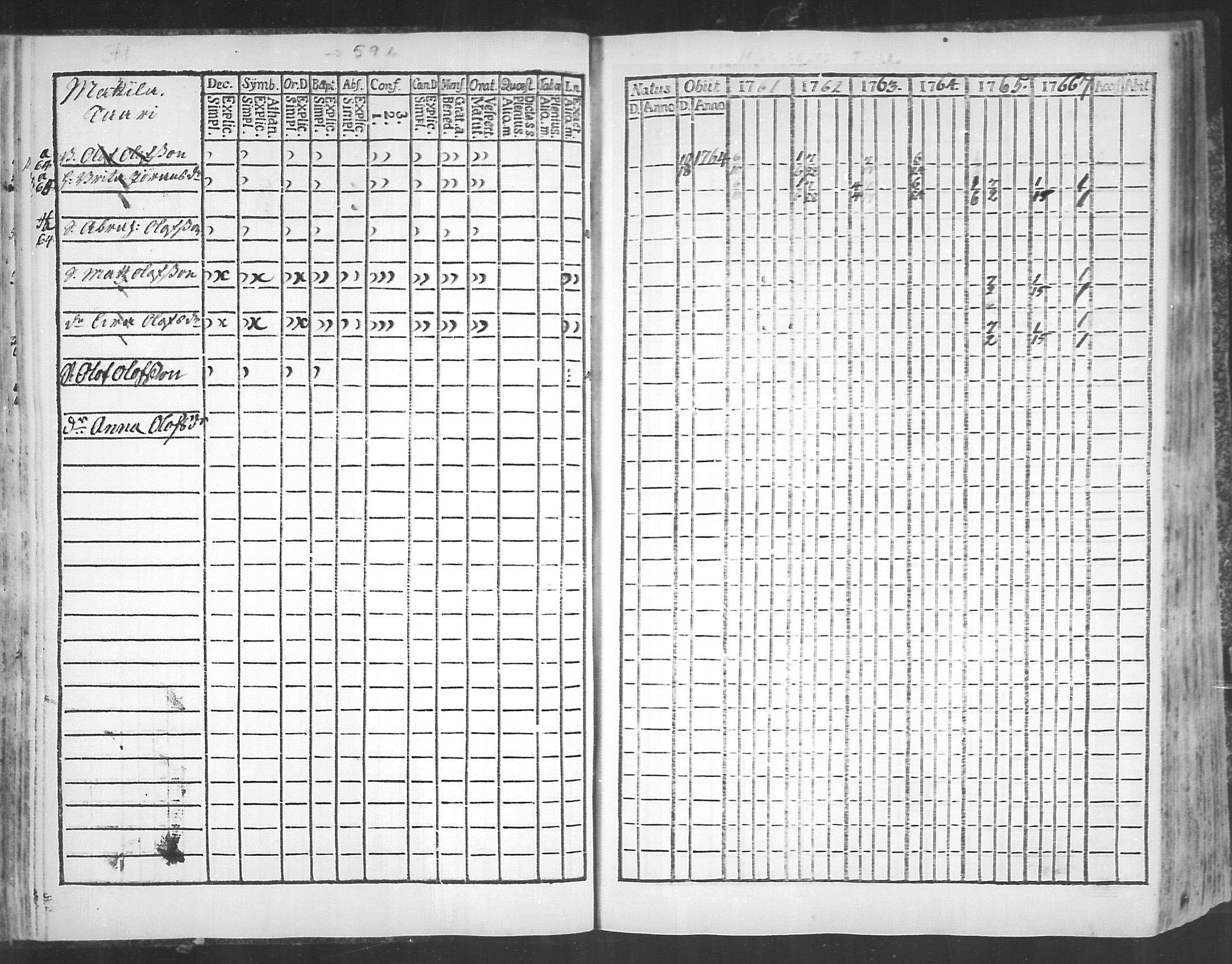 [ ../kirjat/Kirkonkirjat/virolahti/rippikirja_1761-1766_mko15-22/kuvat/238.jpg ]