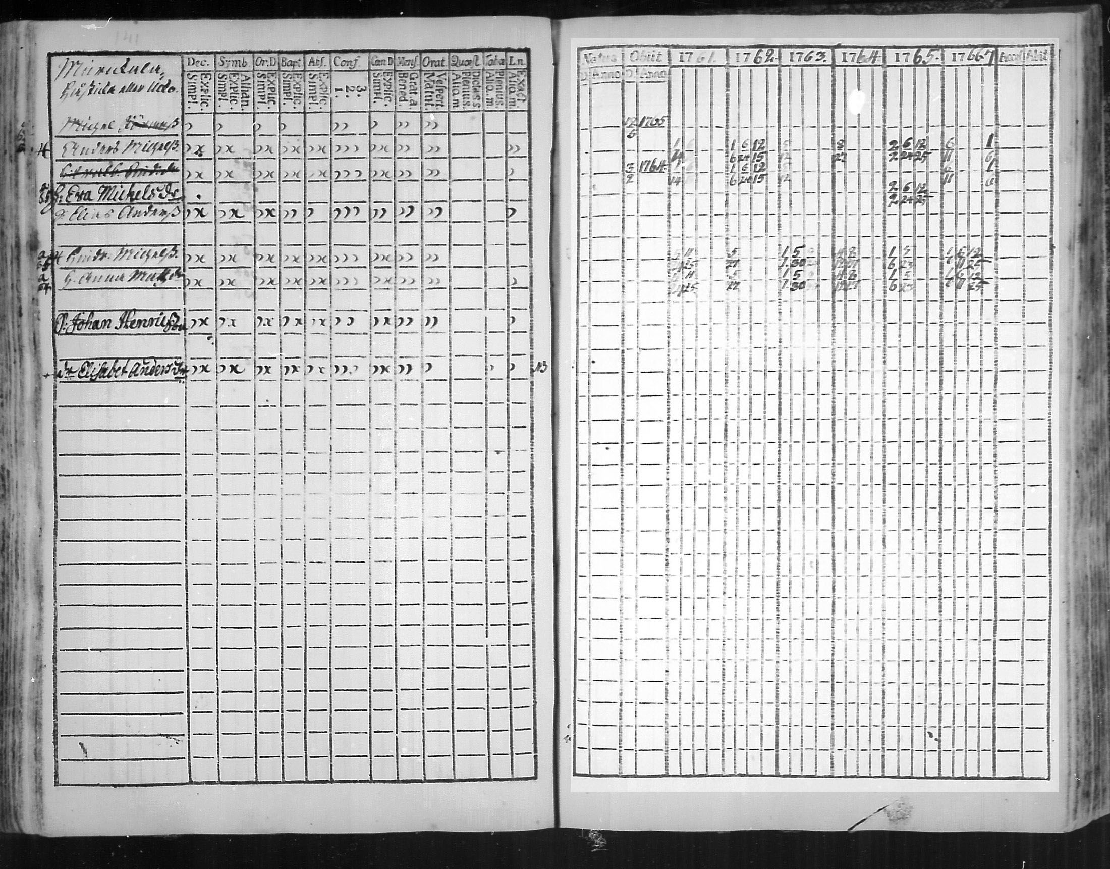 [ ../kirjat/Kirkonkirjat/virolahti/rippikirja_1761-1766_mko15-22/kuvat/242.jpg ]