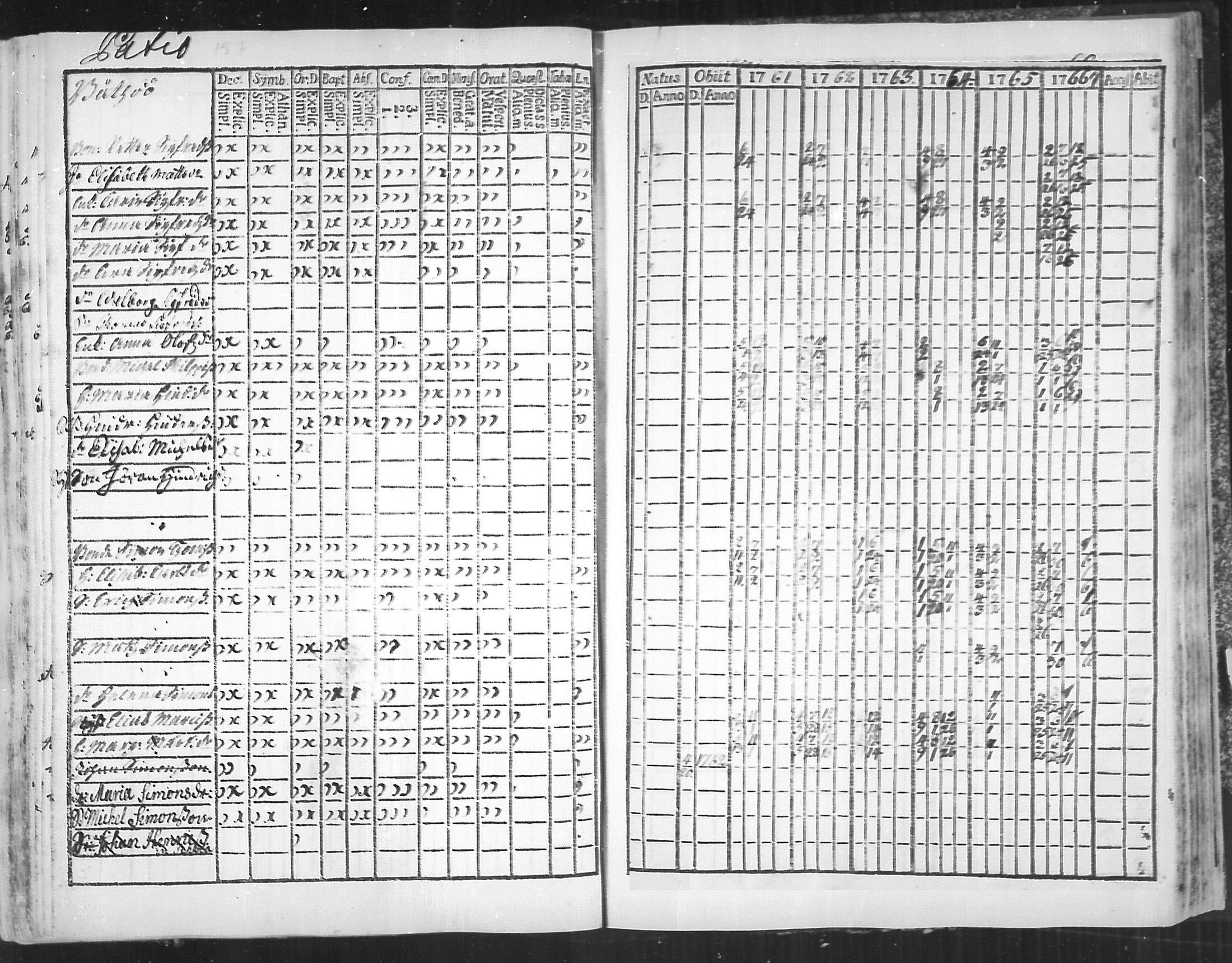 [ ../kirjat/Kirkonkirjat/virolahti/rippikirja_1761-1766_mko15-22/kuvat/243.jpg ]