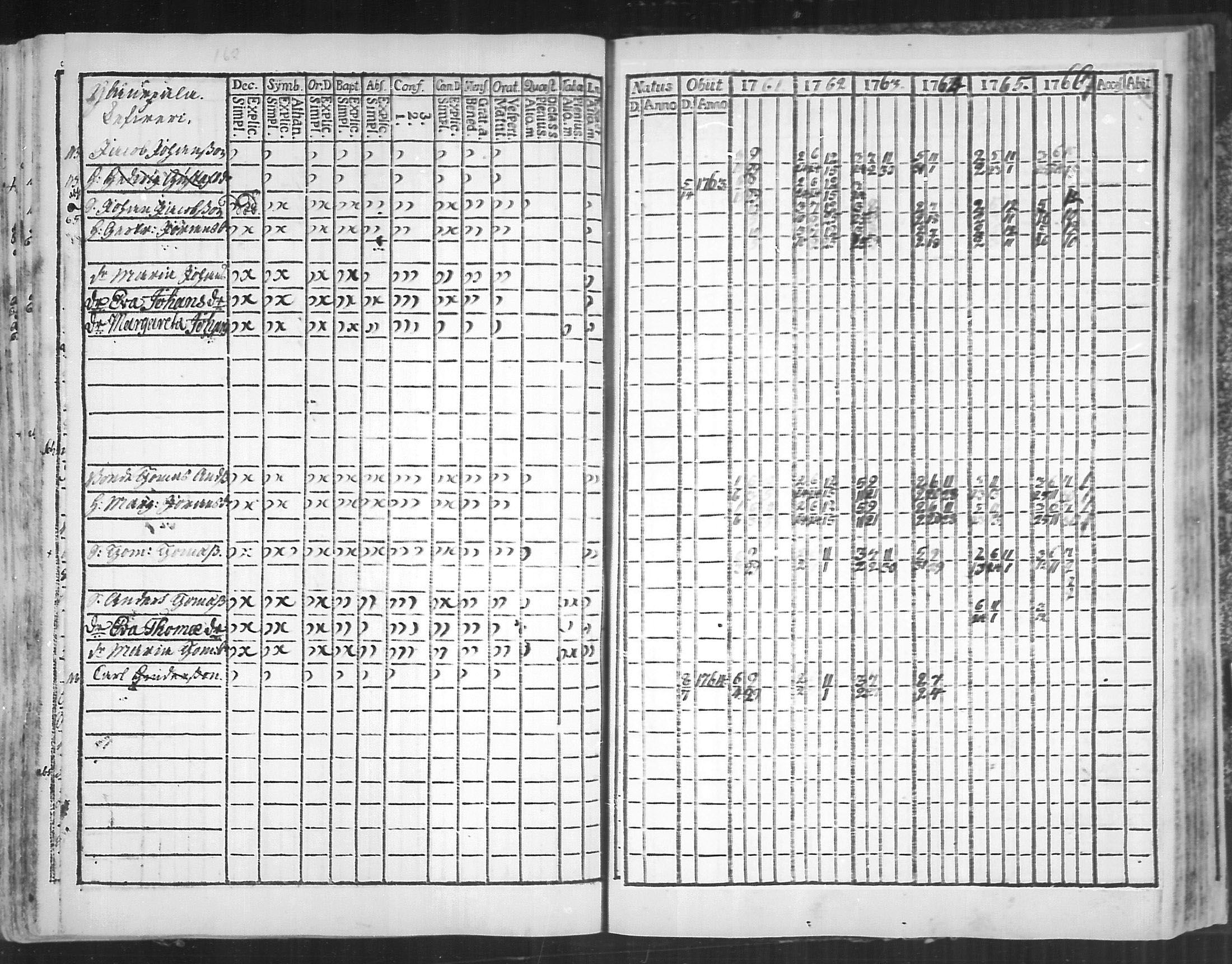 [ ../kirjat/Kirkonkirjat/virolahti/rippikirja_1761-1766_mko15-22/kuvat/245.jpg ]