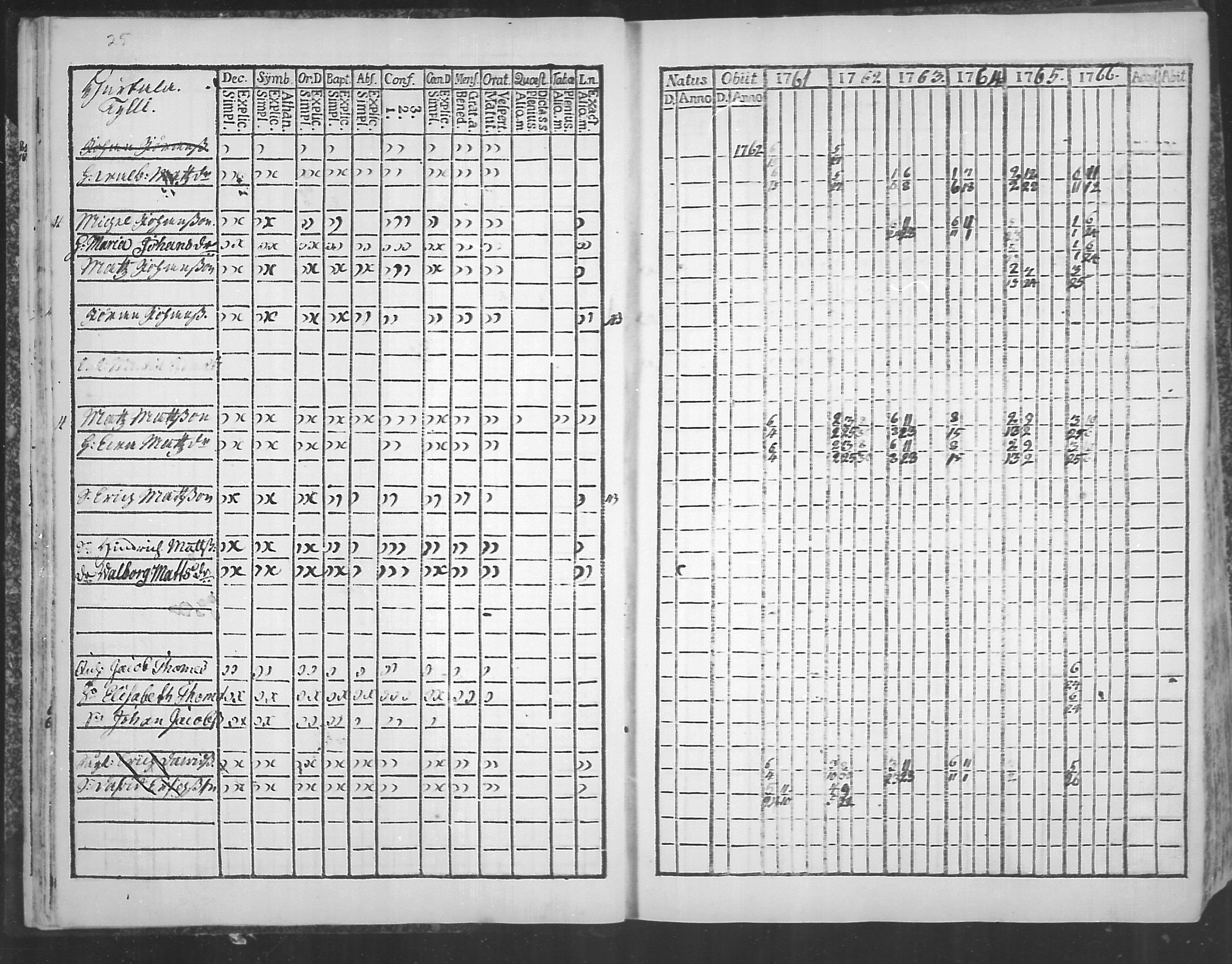 [ ../kirjat/Kirkonkirjat/virolahti/rippikirja_1761-1766_mko15-22/kuvat/28.jpg ]