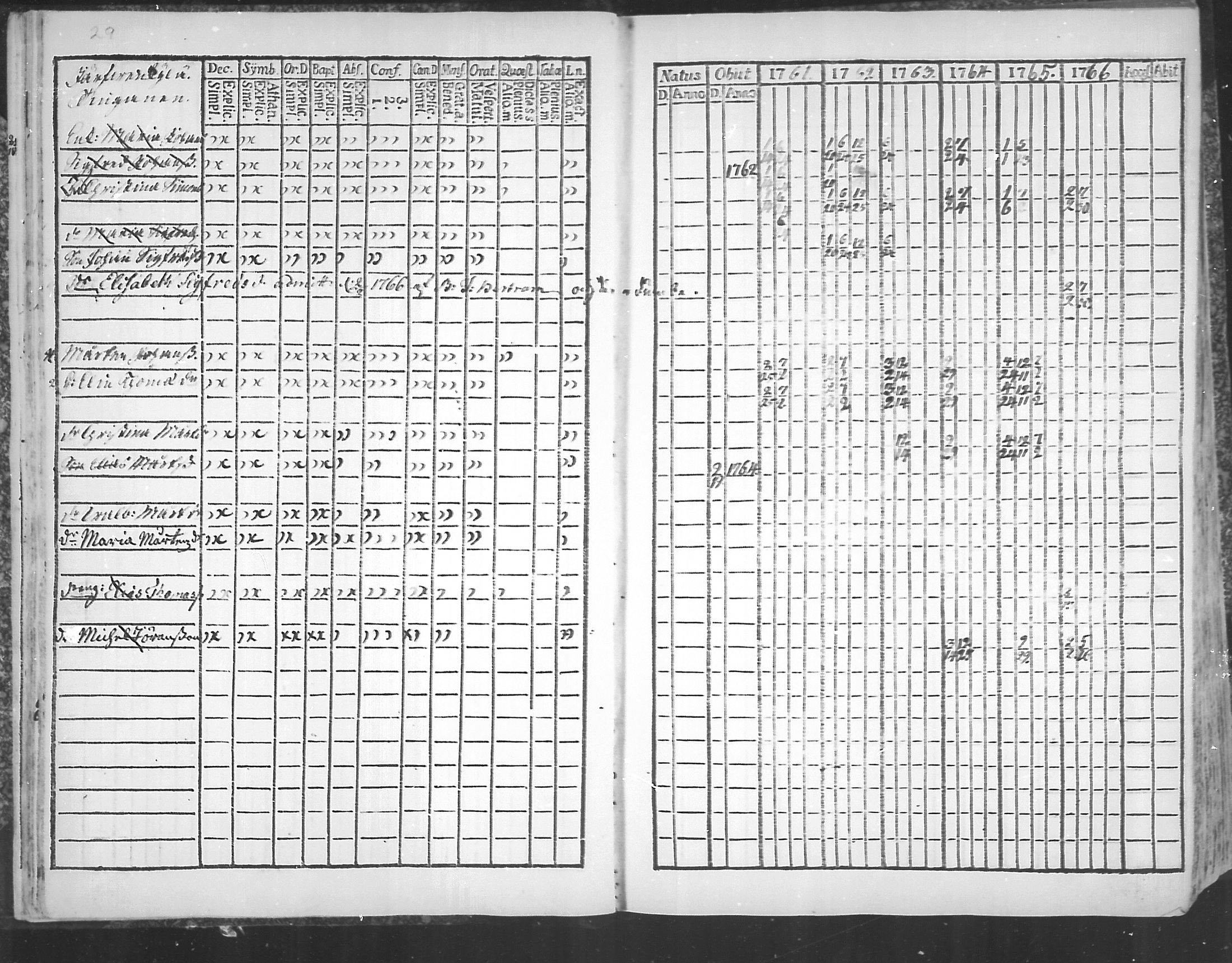 [ ../kirjat/Kirkonkirjat/virolahti/rippikirja_1761-1766_mko15-22/kuvat/32.jpg ]