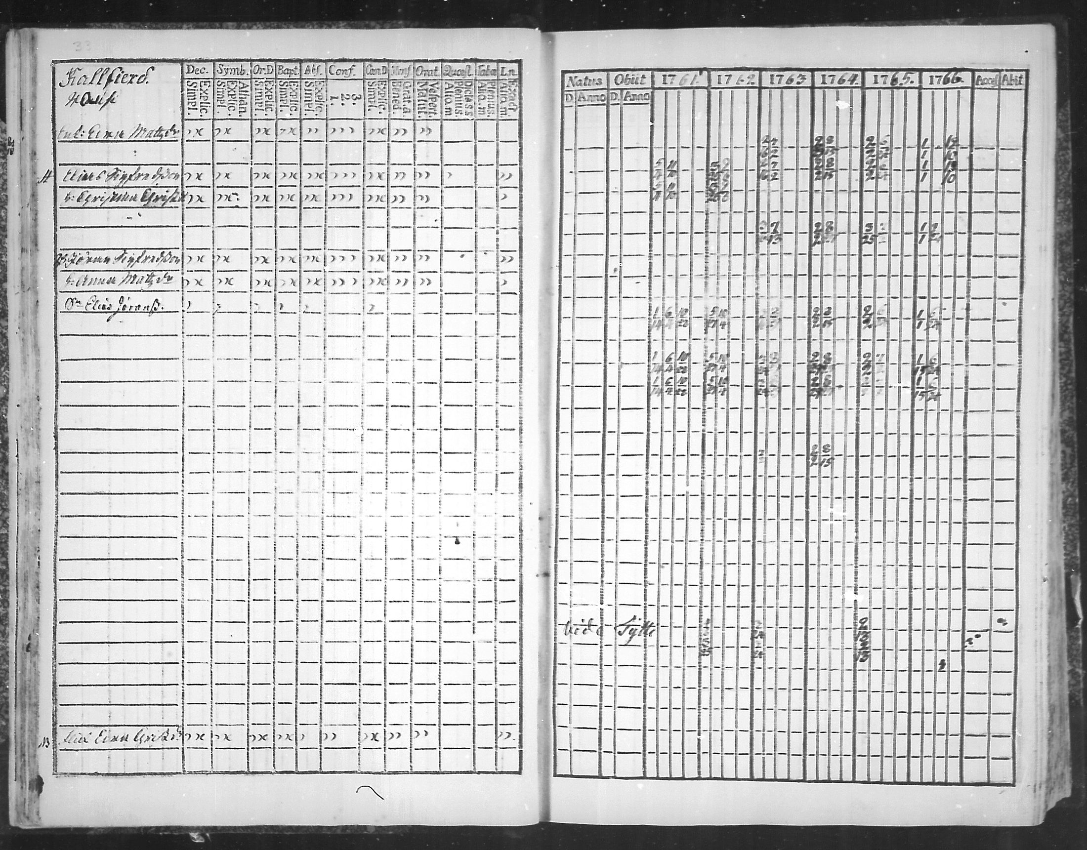 [ ../kirjat/Kirkonkirjat/virolahti/rippikirja_1761-1766_mko15-22/kuvat/36.jpg ]