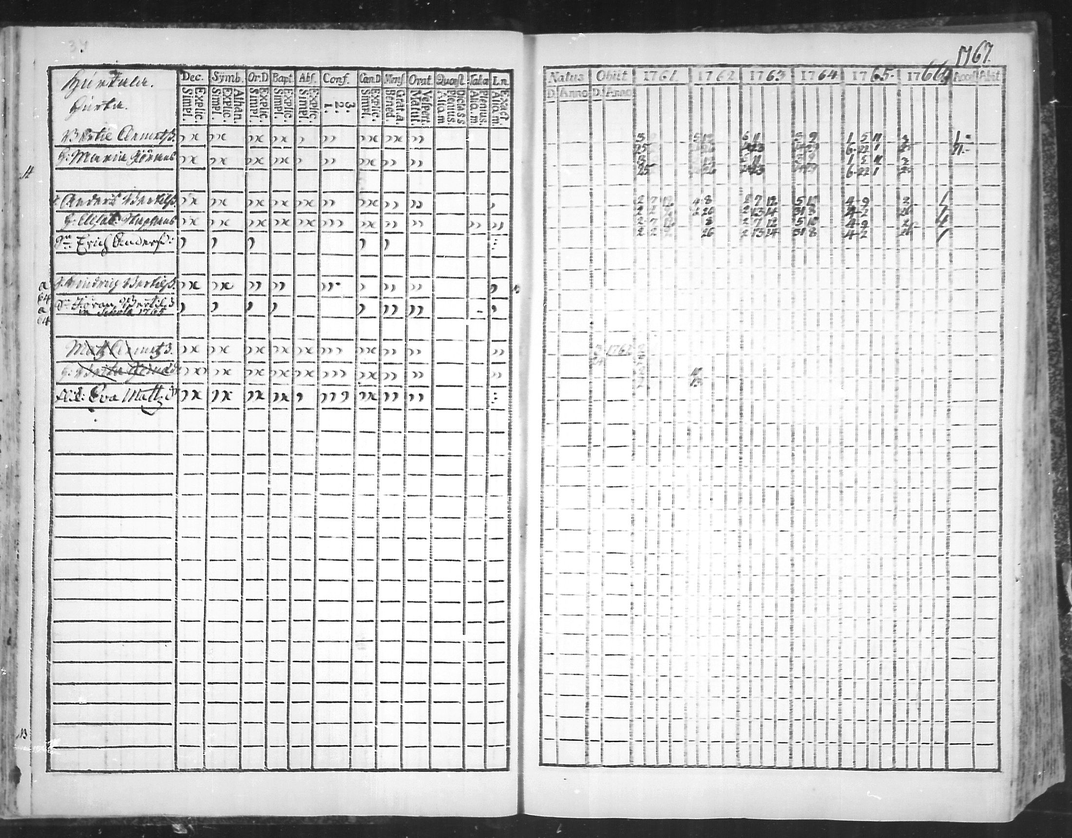 [ ../kirjat/Kirkonkirjat/virolahti/rippikirja_1761-1766_mko15-22/kuvat/37.jpg ]