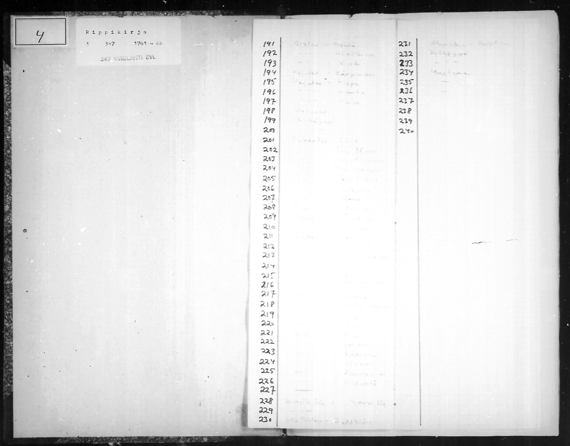 [ ../kirjat/Kirkonkirjat/virolahti/rippikirja_1761-1766_mko15-22/kuvat/4.jpg ]