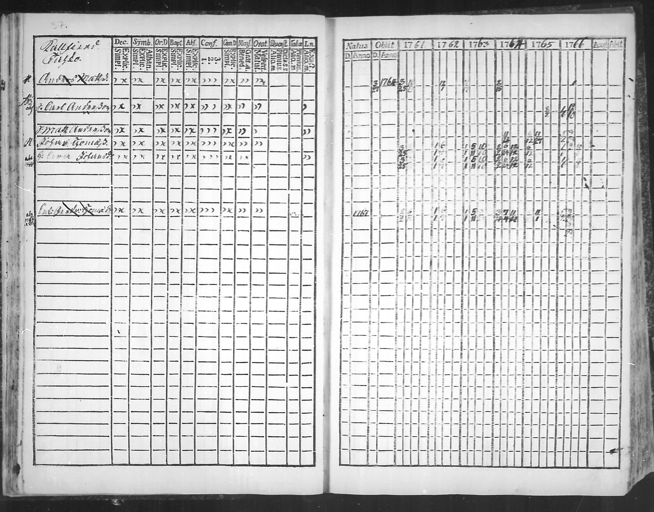 [ ../kirjat/Kirkonkirjat/virolahti/rippikirja_1761-1766_mko15-22/kuvat/40.jpg ]