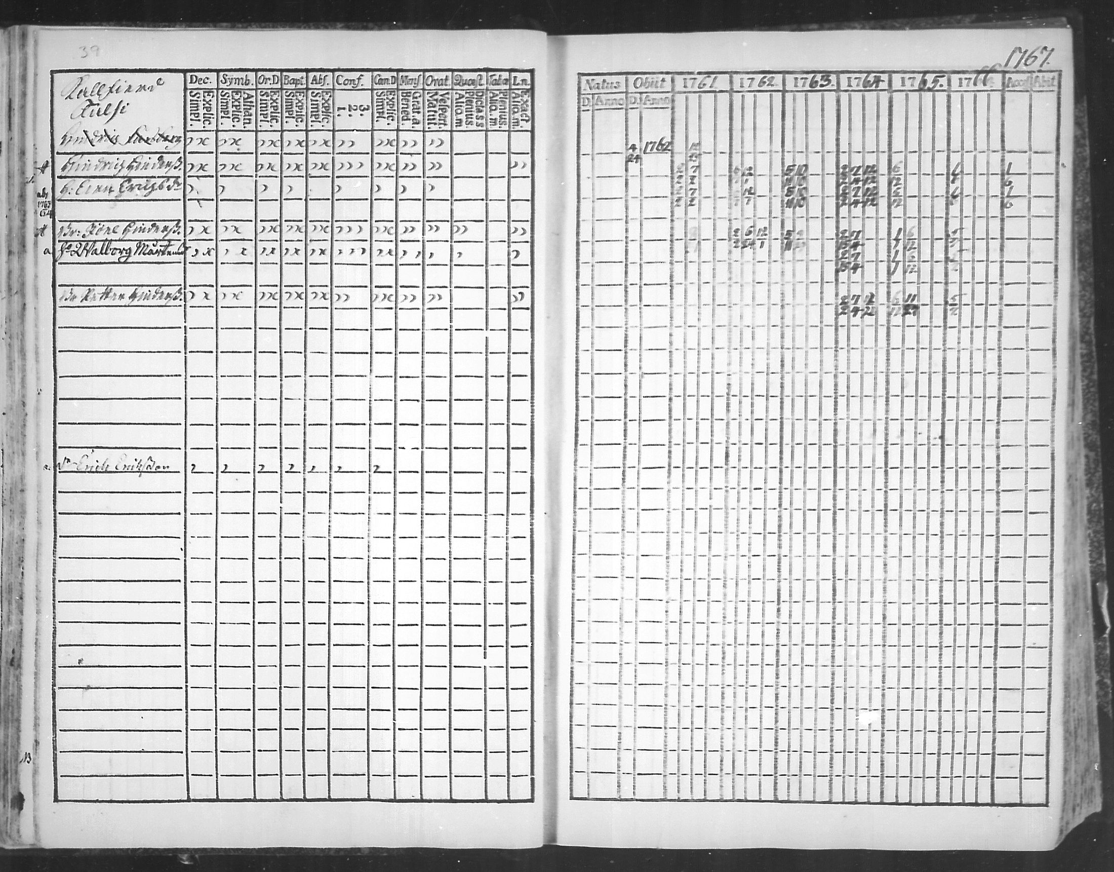 [ ../kirjat/Kirkonkirjat/virolahti/rippikirja_1761-1766_mko15-22/kuvat/42.jpg ]