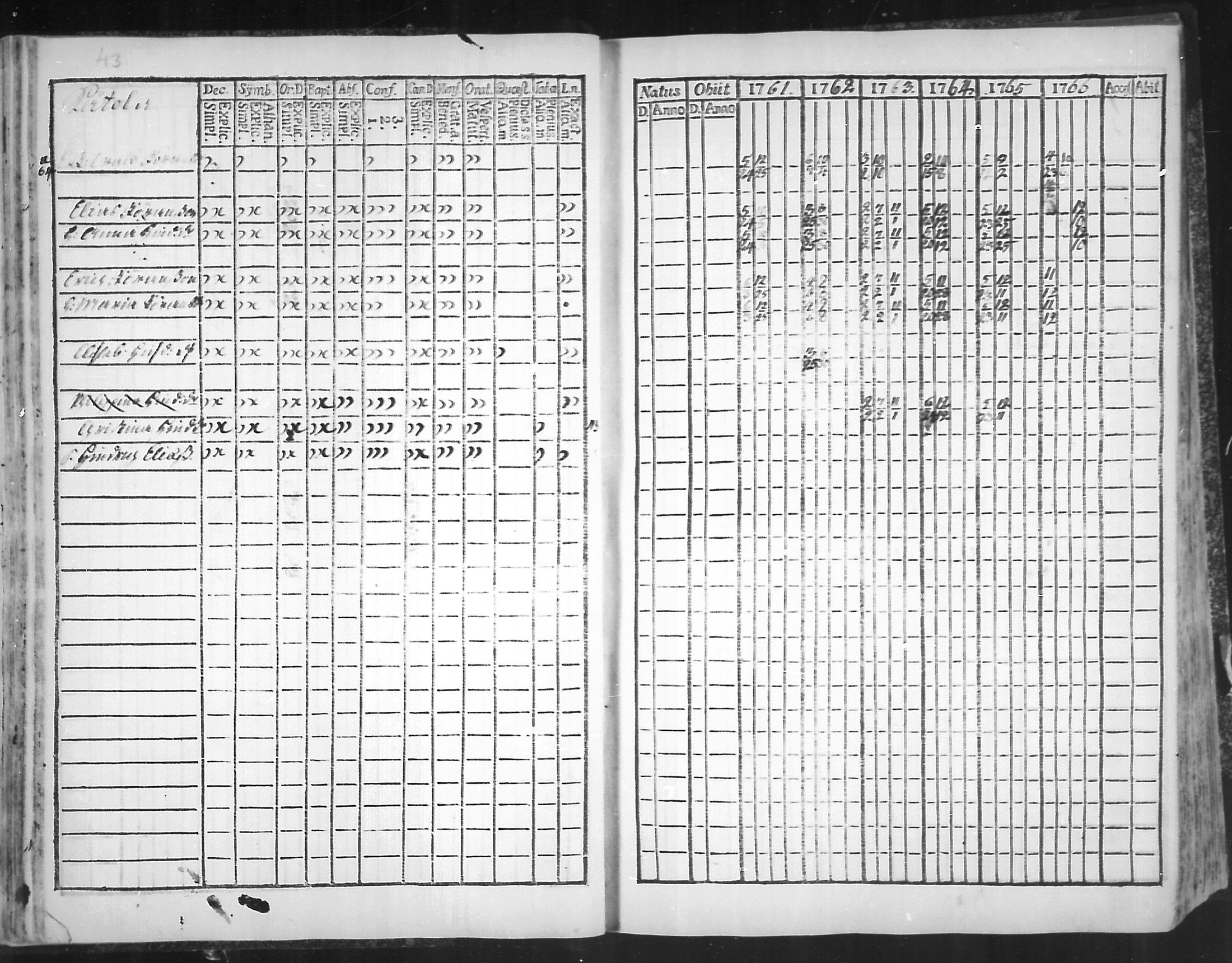 [ ../kirjat/Kirkonkirjat/virolahti/rippikirja_1761-1766_mko15-22/kuvat/46.jpg ]