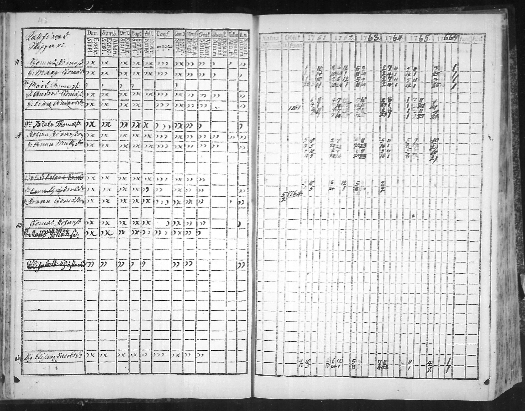 [ ../kirjat/Kirkonkirjat/virolahti/rippikirja_1761-1766_mko15-22/kuvat/49.jpg ]