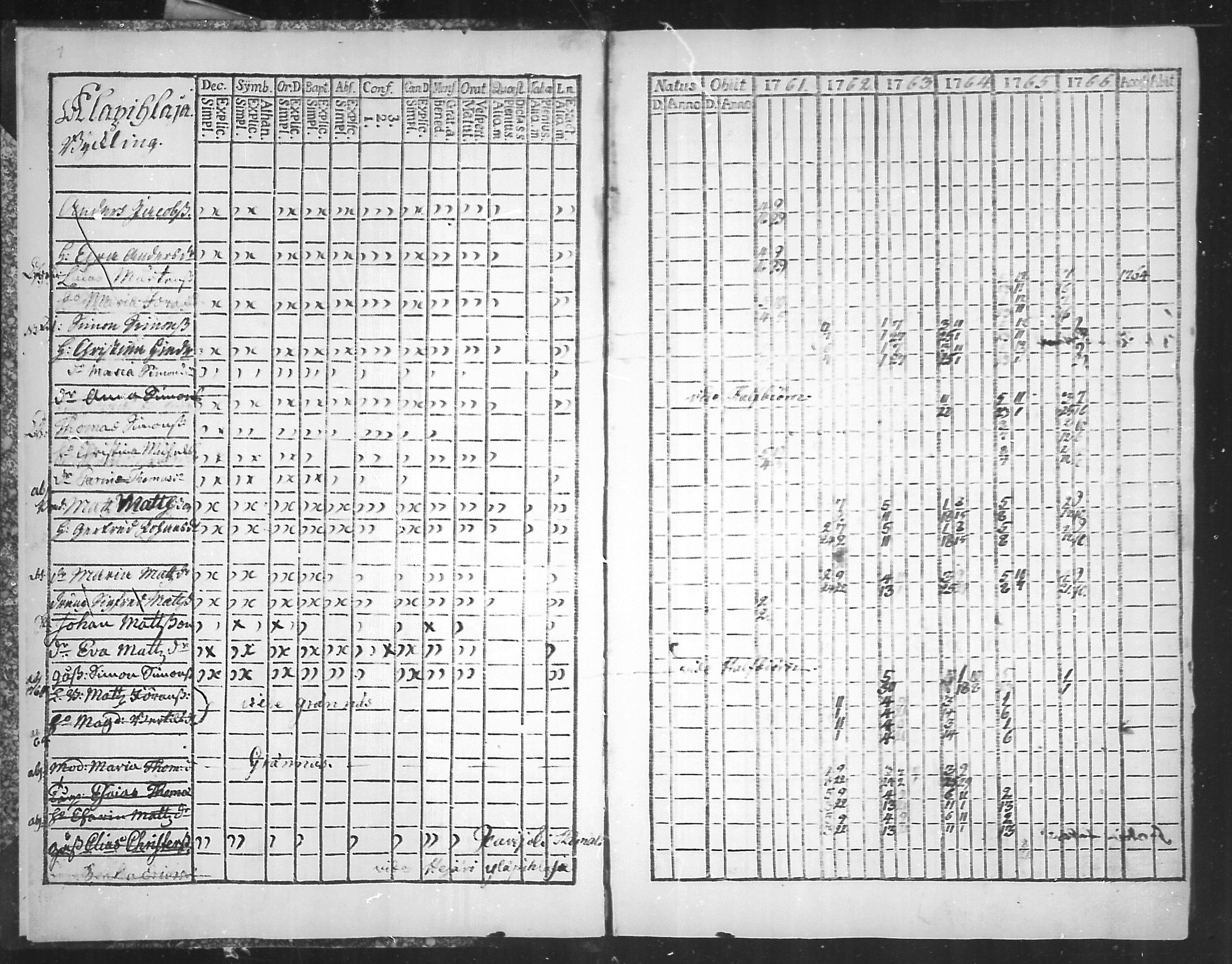 [ ../kirjat/Kirkonkirjat/virolahti/rippikirja_1761-1766_mko15-22/kuvat/5.jpg ]