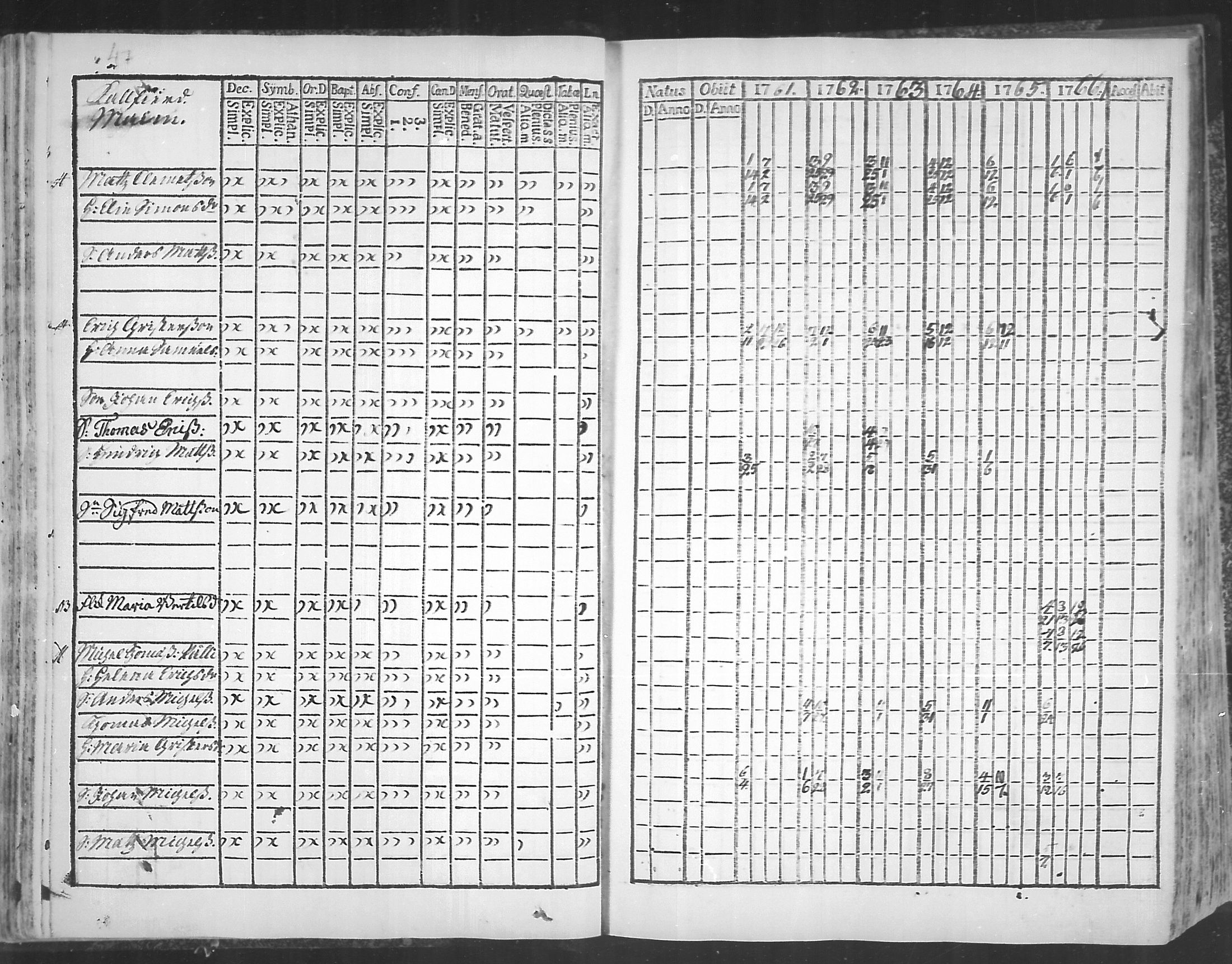 [ ../kirjat/Kirkonkirjat/virolahti/rippikirja_1761-1766_mko15-22/kuvat/50.jpg ]