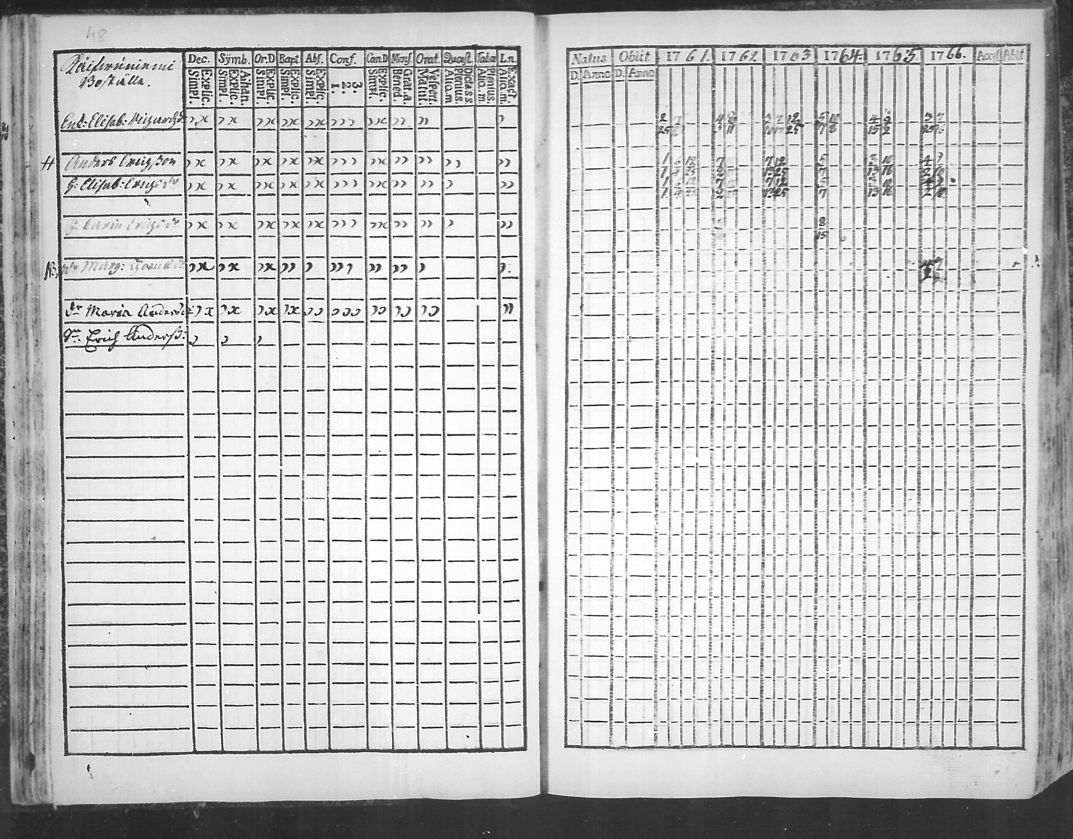 [ ../kirjat/Kirkonkirjat/virolahti/rippikirja_1761-1766_mko15-22/kuvat/51.jpg ]
