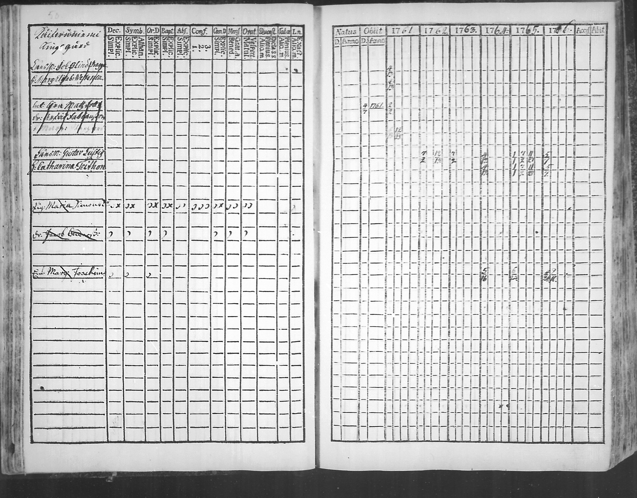 [ ../kirjat/Kirkonkirjat/virolahti/rippikirja_1761-1766_mko15-22/kuvat/53.jpg ]