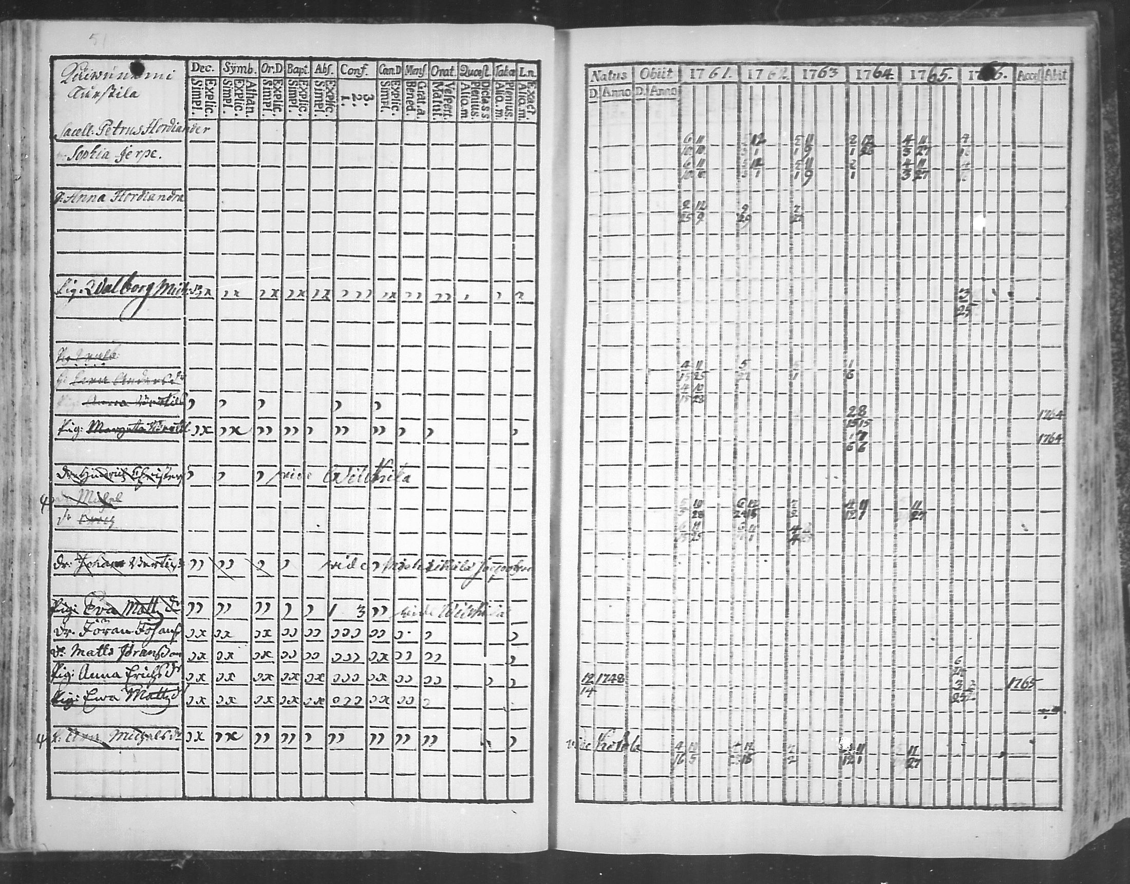 [ ../kirjat/Kirkonkirjat/virolahti/rippikirja_1761-1766_mko15-22/kuvat/54.jpg ]