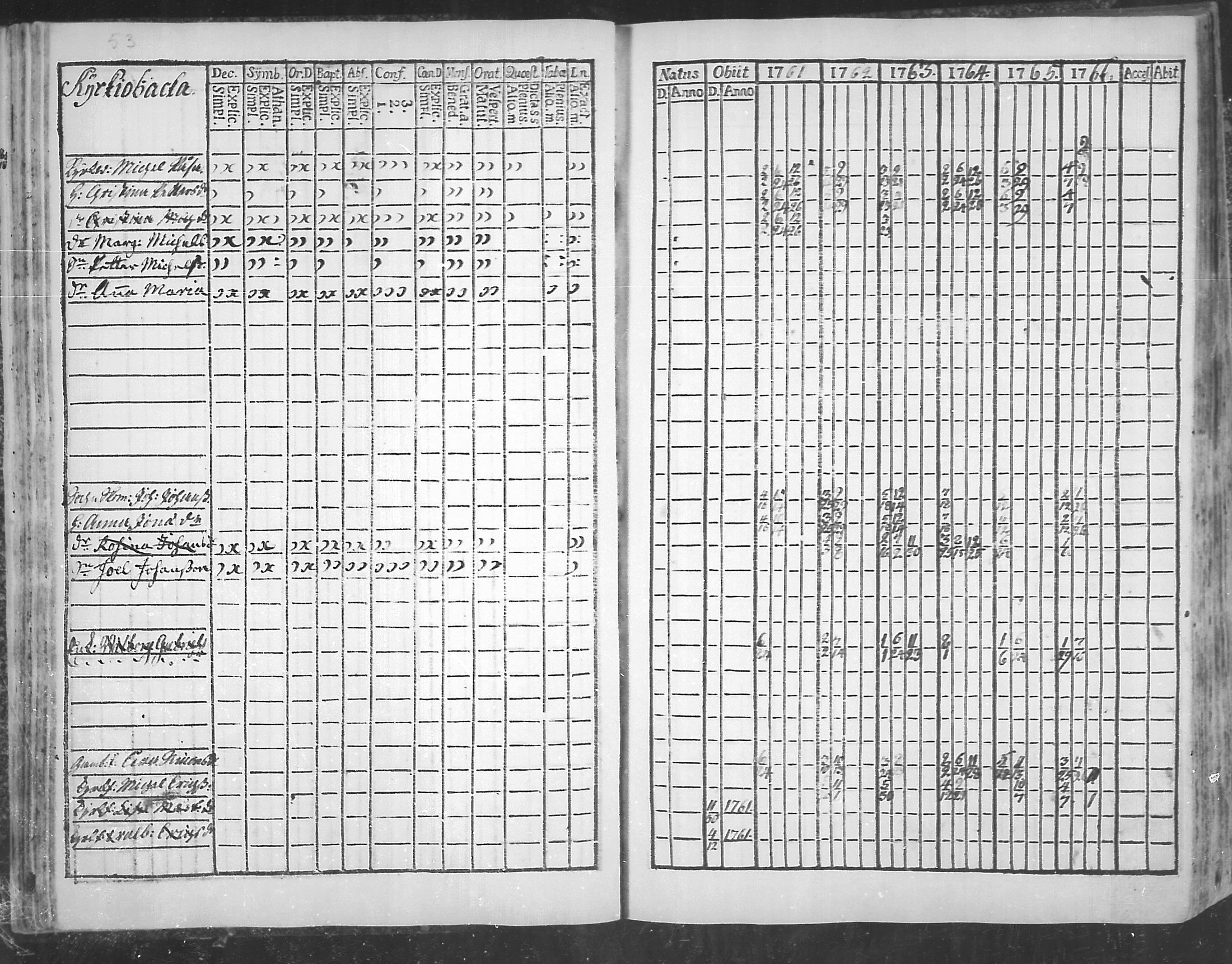 [ ../kirjat/Kirkonkirjat/virolahti/rippikirja_1761-1766_mko15-22/kuvat/56.jpg ]