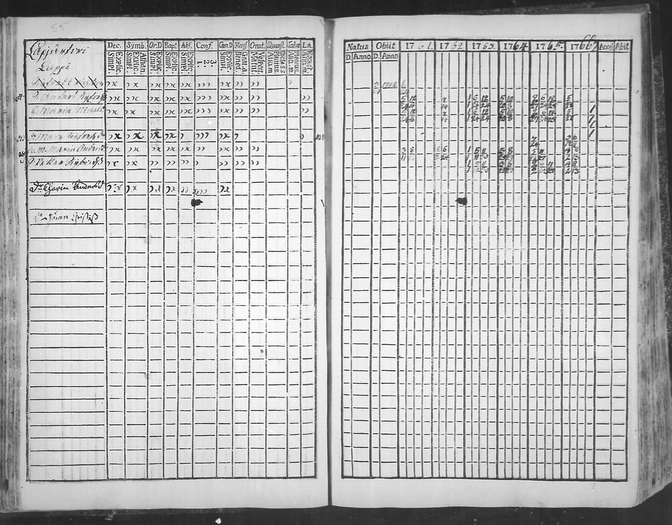 [ ../kirjat/Kirkonkirjat/virolahti/rippikirja_1761-1766_mko15-22/kuvat/58.jpg ]