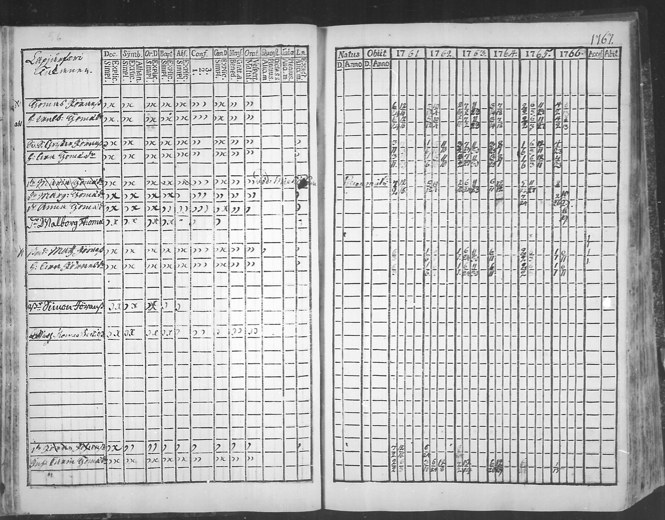 [ ../kirjat/Kirkonkirjat/virolahti/rippikirja_1761-1766_mko15-22/kuvat/59.jpg ]