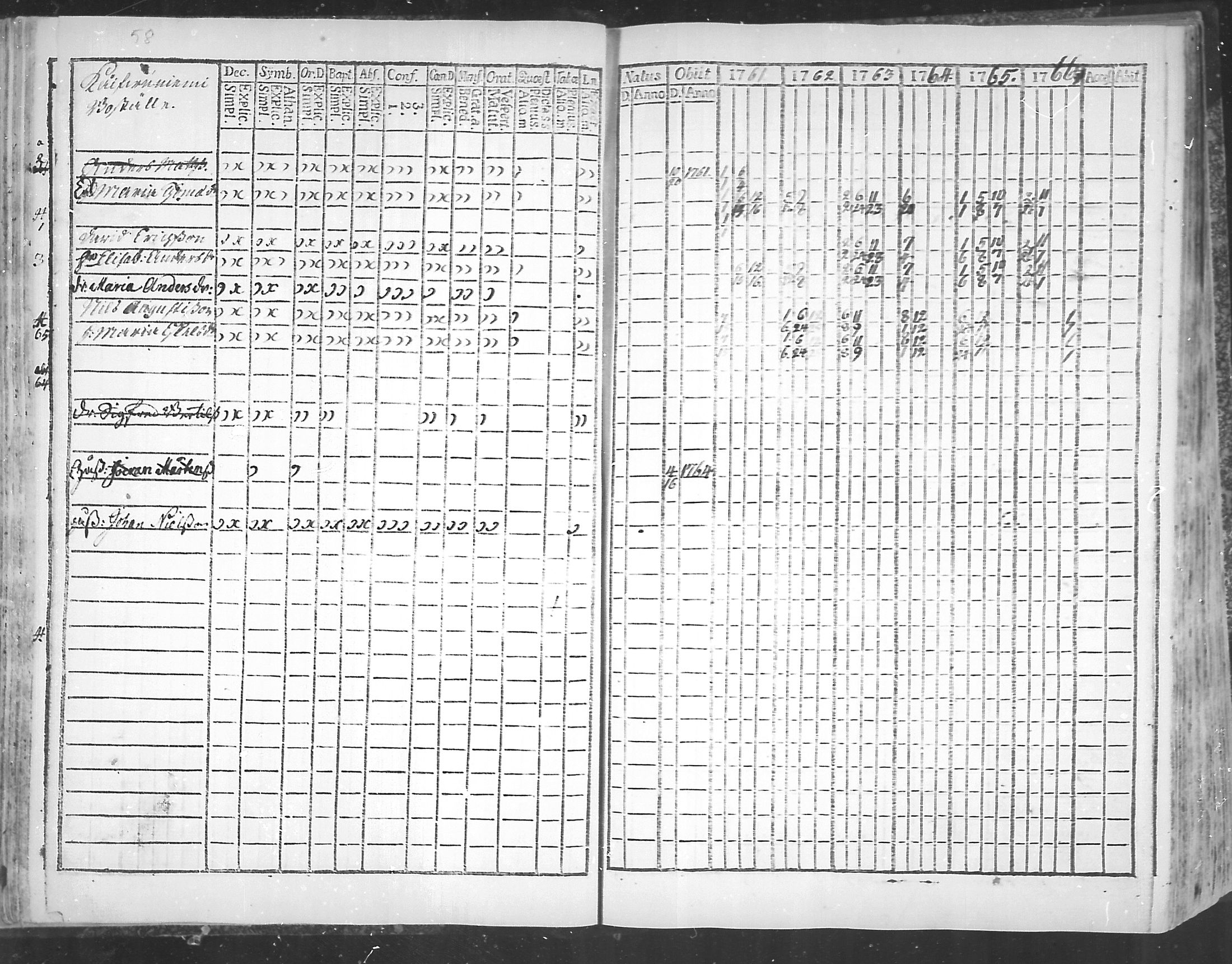 [ ../kirjat/Kirkonkirjat/virolahti/rippikirja_1761-1766_mko15-22/kuvat/61.jpg ]
