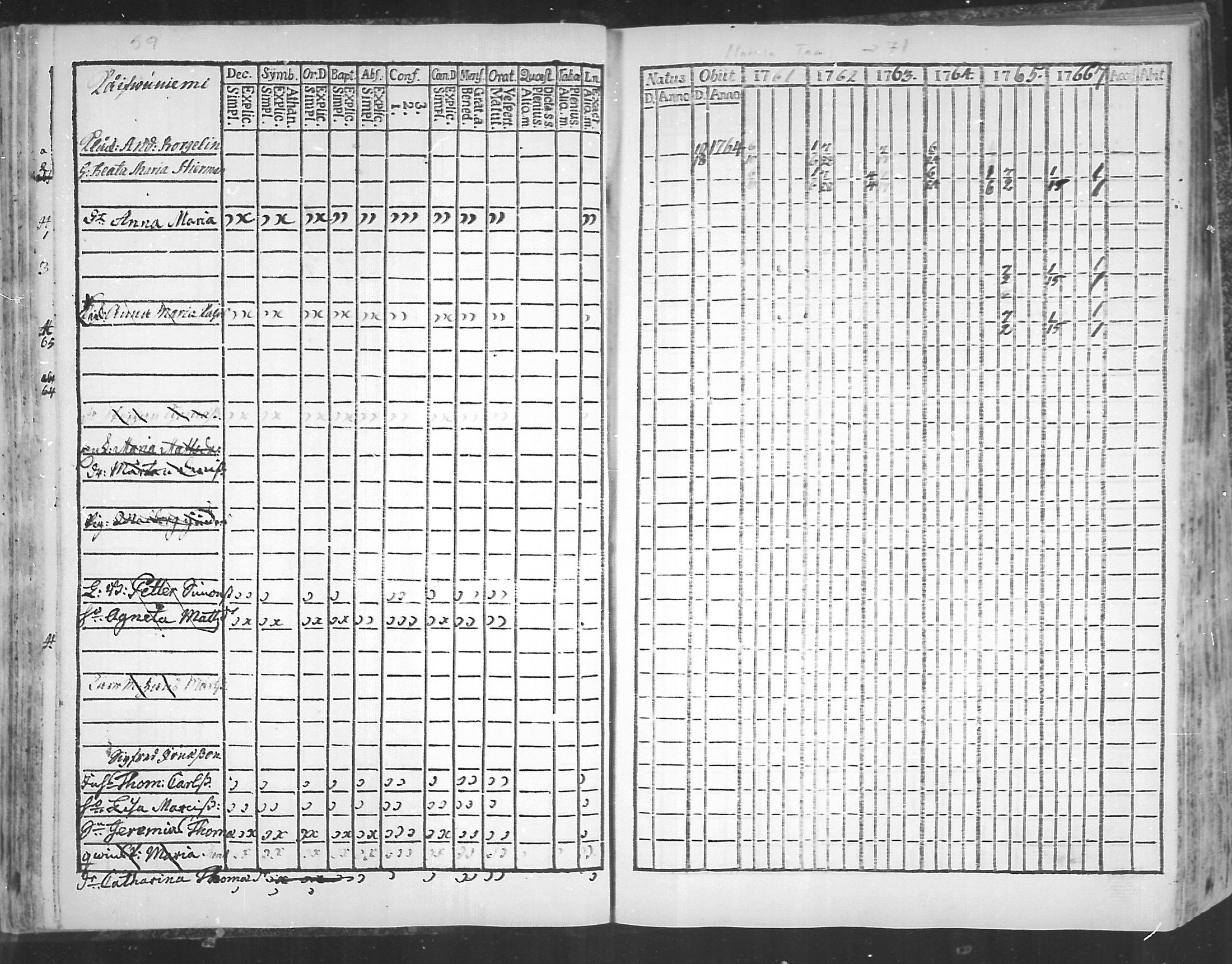 [ ../kirjat/Kirkonkirjat/virolahti/rippikirja_1761-1766_mko15-22/kuvat/62.jpg ]