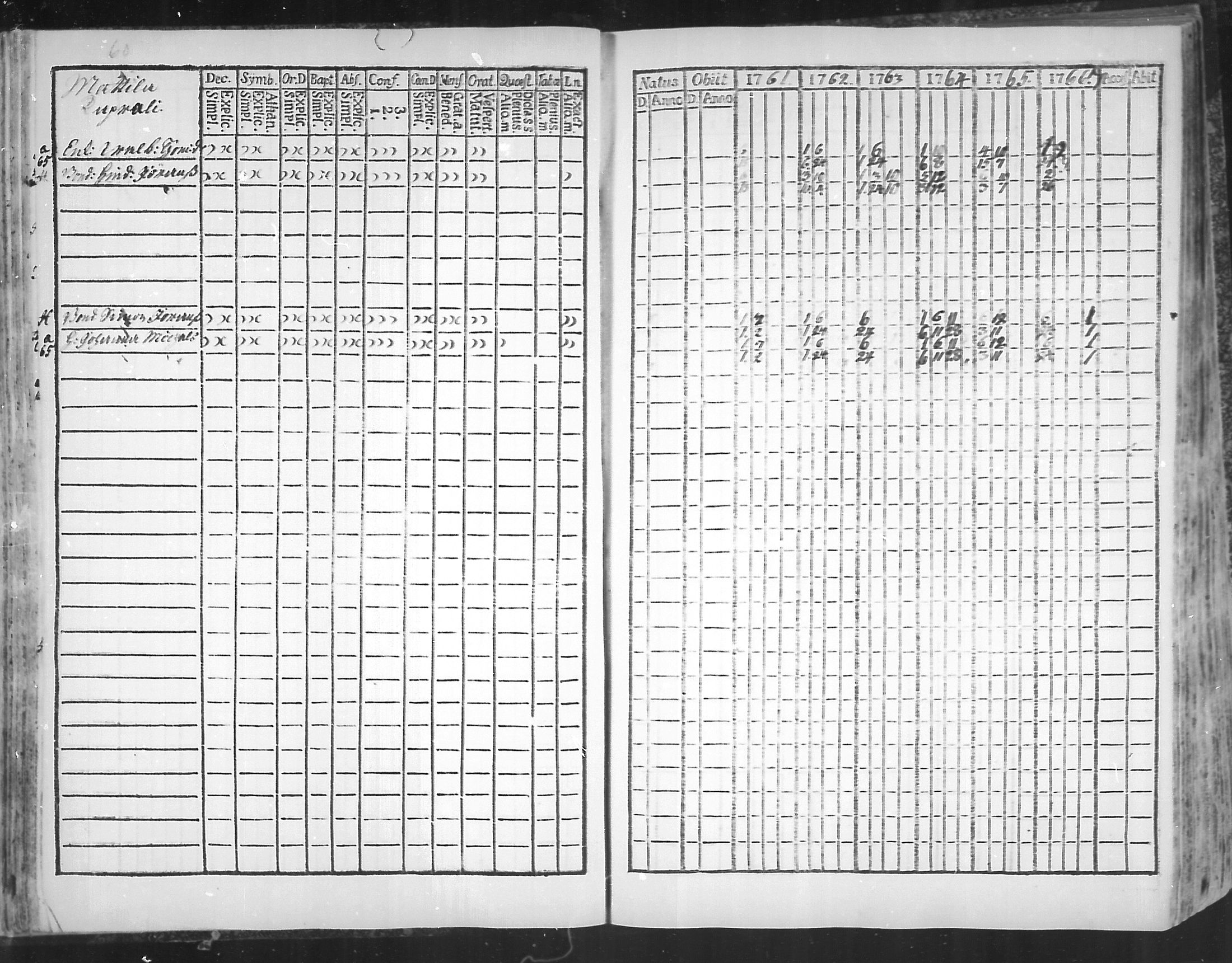 [ ../kirjat/Kirkonkirjat/virolahti/rippikirja_1761-1766_mko15-22/kuvat/63.jpg ]