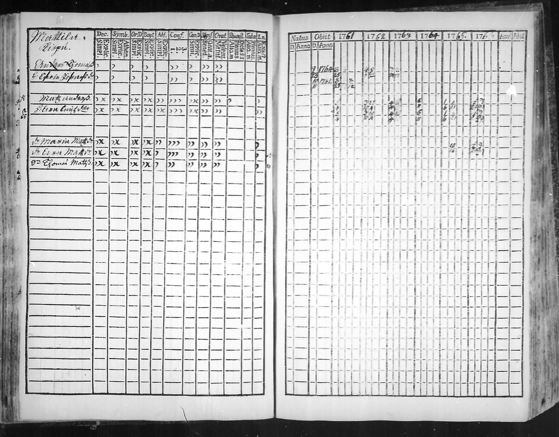 [ ../kirjat/Kirkonkirjat/virolahti/rippikirja_1761-1766_mko15-22/kuvat/64.jpg ]
