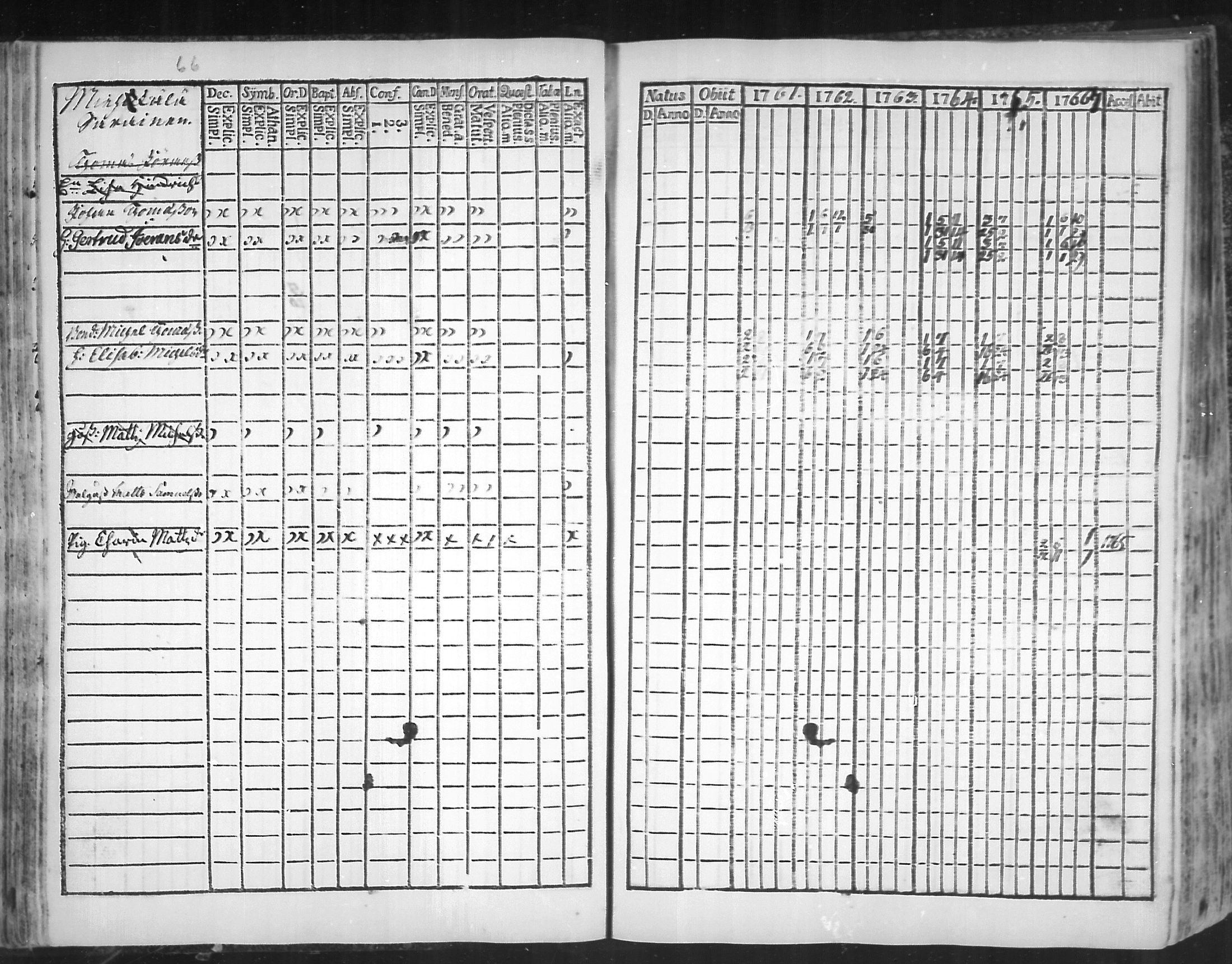 [ ../kirjat/Kirkonkirjat/virolahti/rippikirja_1761-1766_mko15-22/kuvat/69.jpg ]